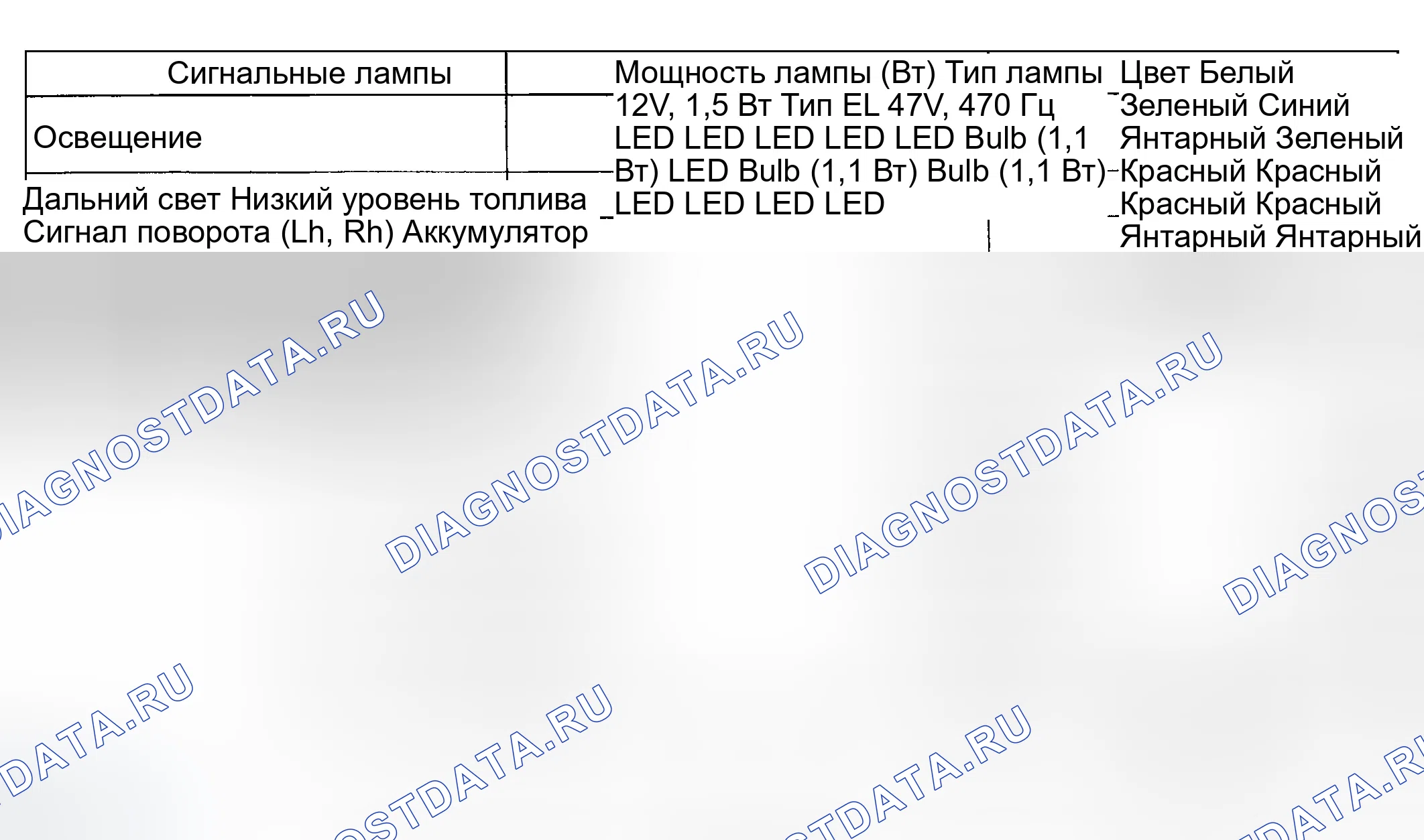 Рис. 1: Приборы и система предупреждения. Hyundai Accent II