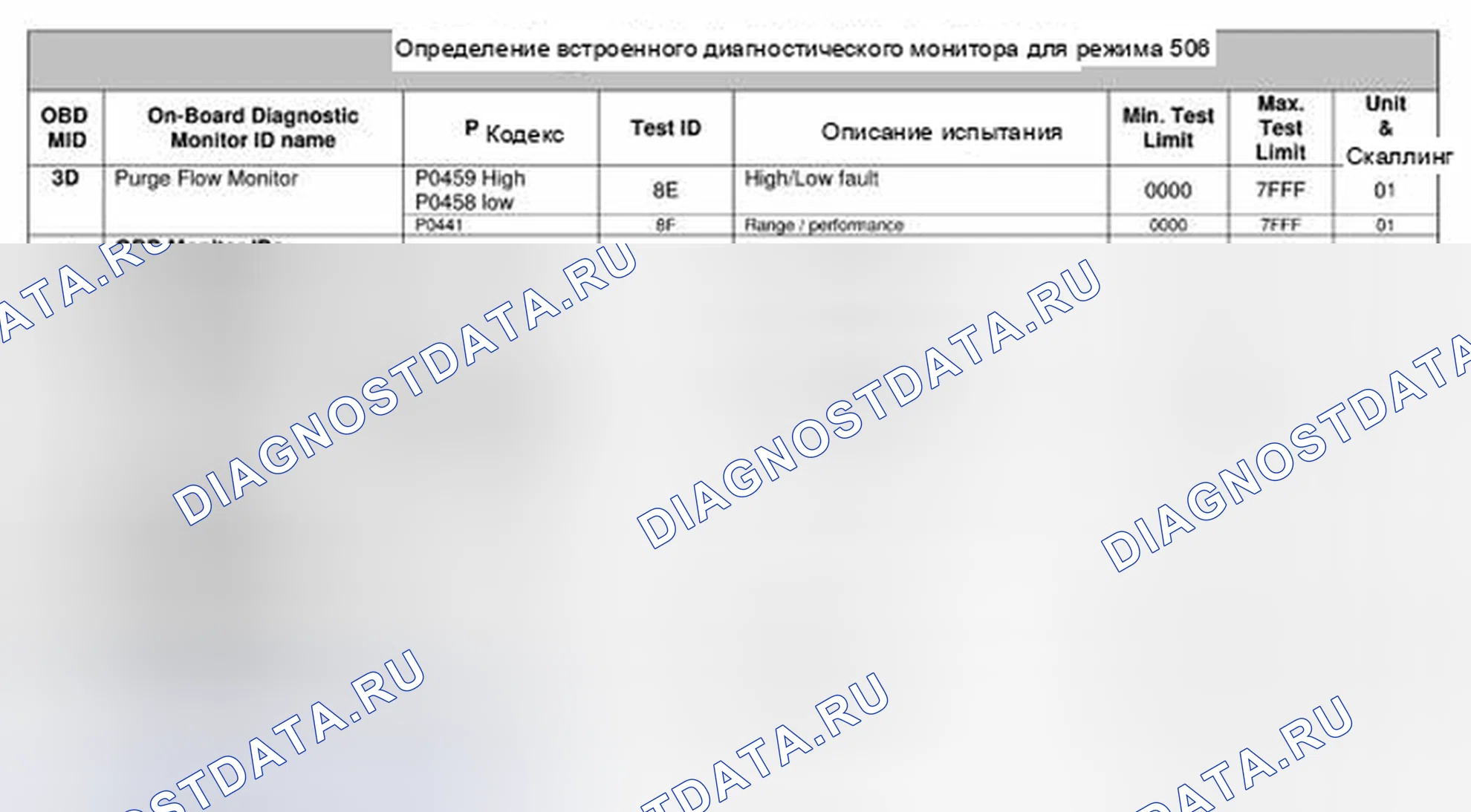 Рис. 8. Land Rover Range Rover L322