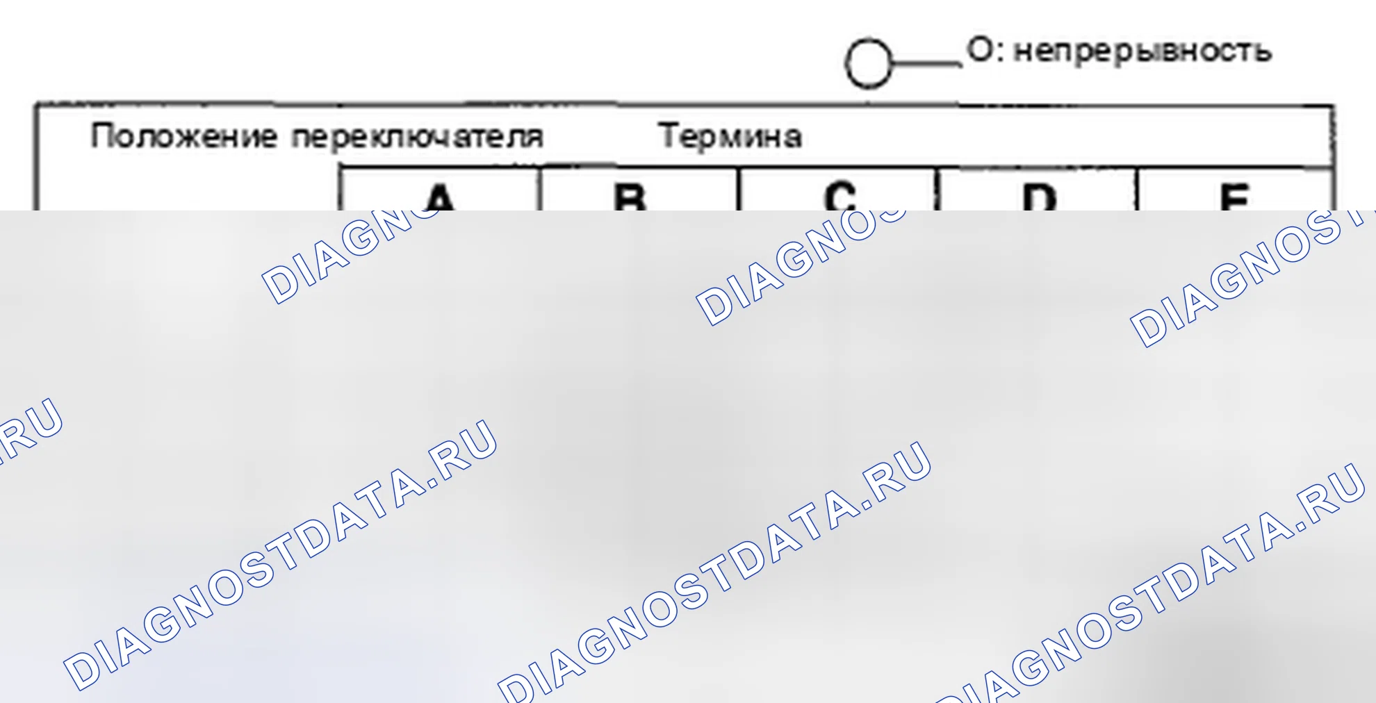 Рис. 66: ПРОВЕРКА ПЕРЕКЛЮЧАТЕЛЯ ВЕНТИЛЯТОРА [РУЧНОЙ КОНДИЦИОНЕР]. Honda CR-V IV рестайлинг