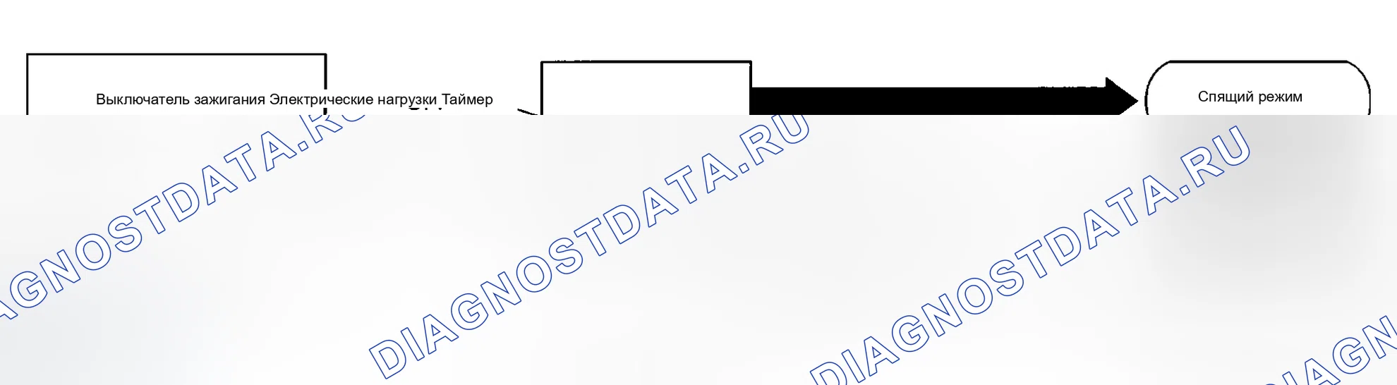 Рис. 4: КОНТРОЛЬ СНА. Infiniti Q45 III