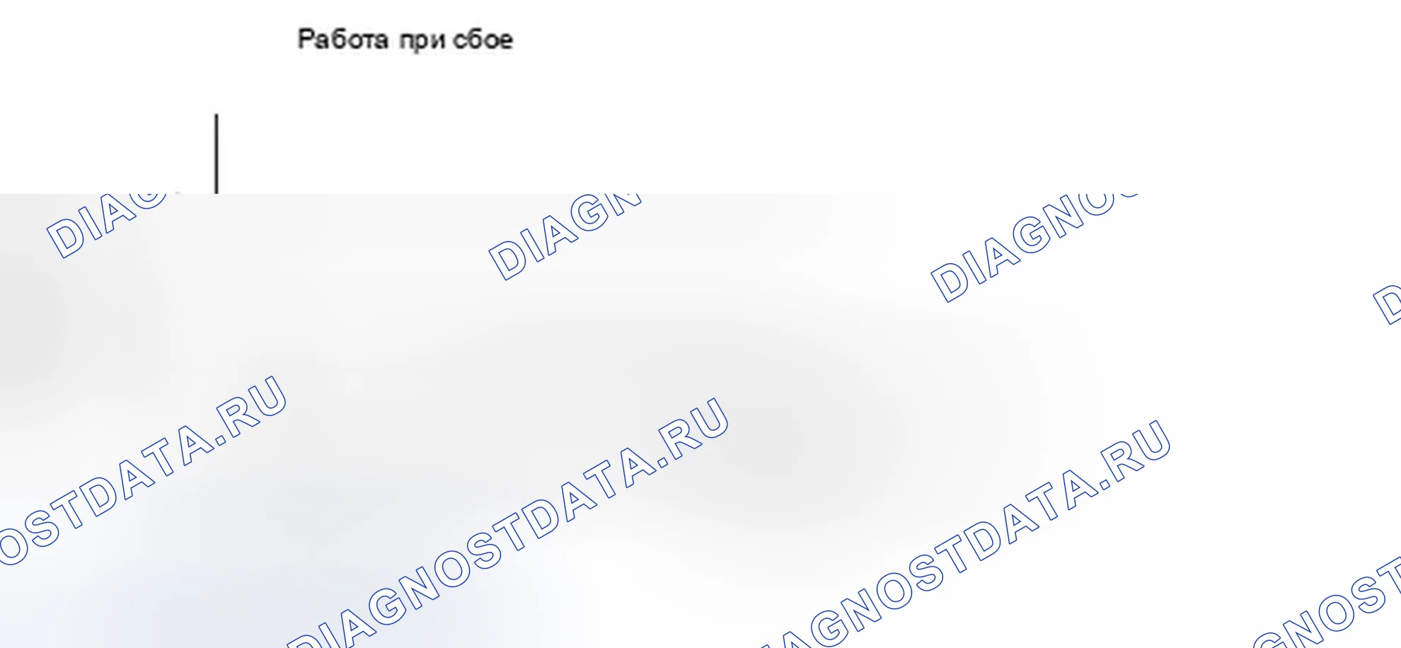 Рис. 167: График работы при сбое давления в топливном баке. Honda Ridgeline I