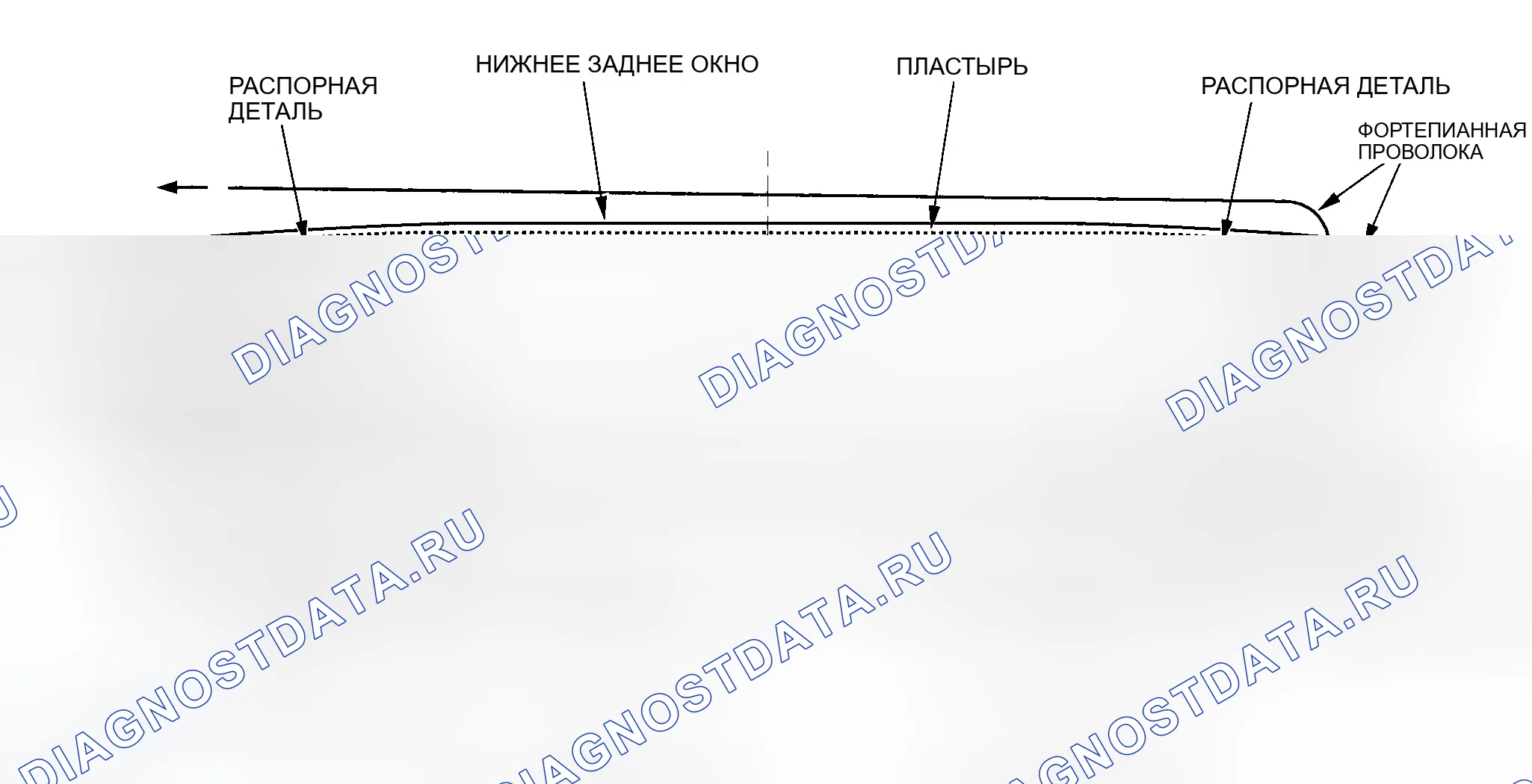 Рис. 50: Позиции резания. Honda Insight ZE1