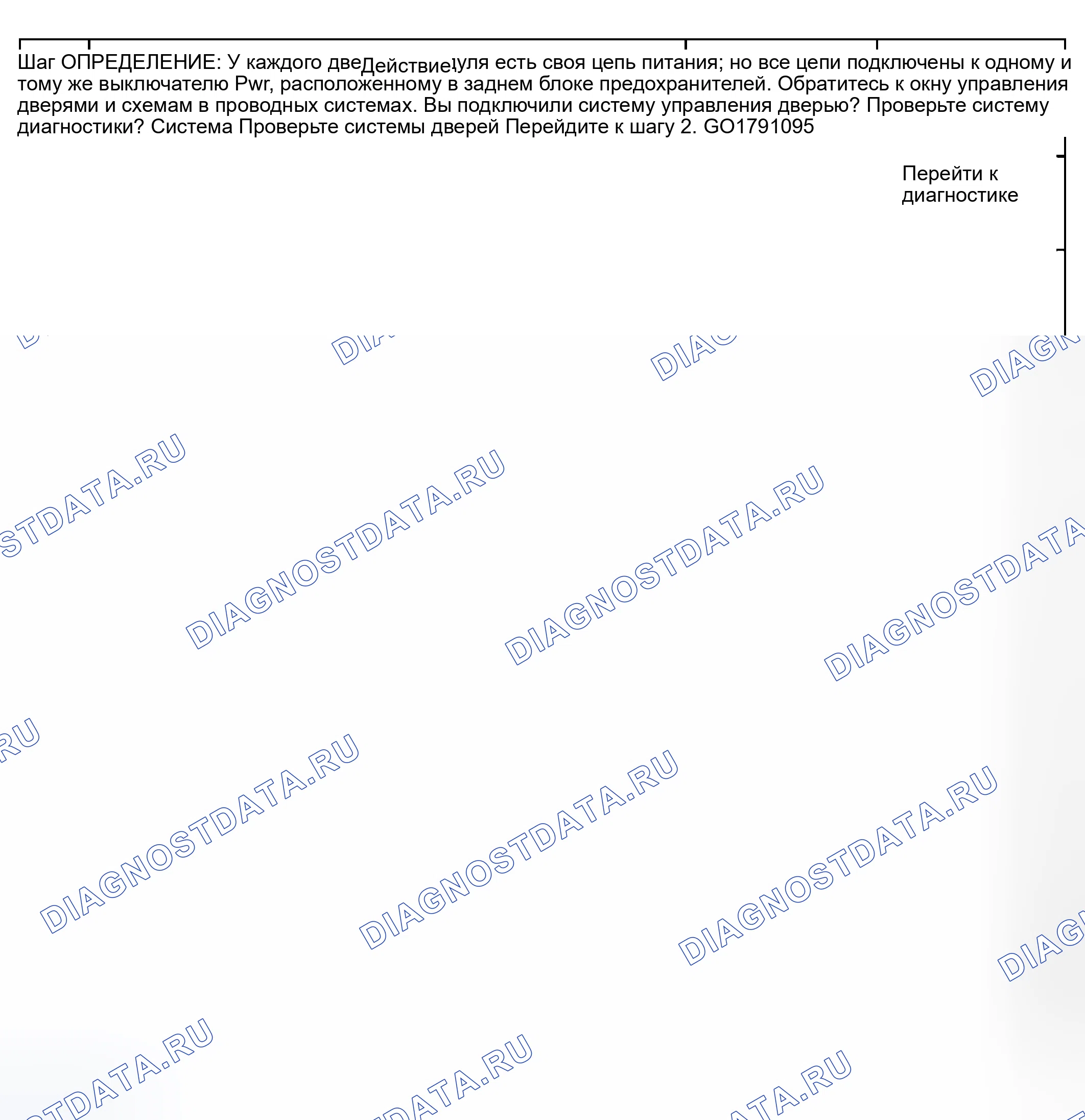Рис. 49: Описание испытания. Hyundai Veracruz I