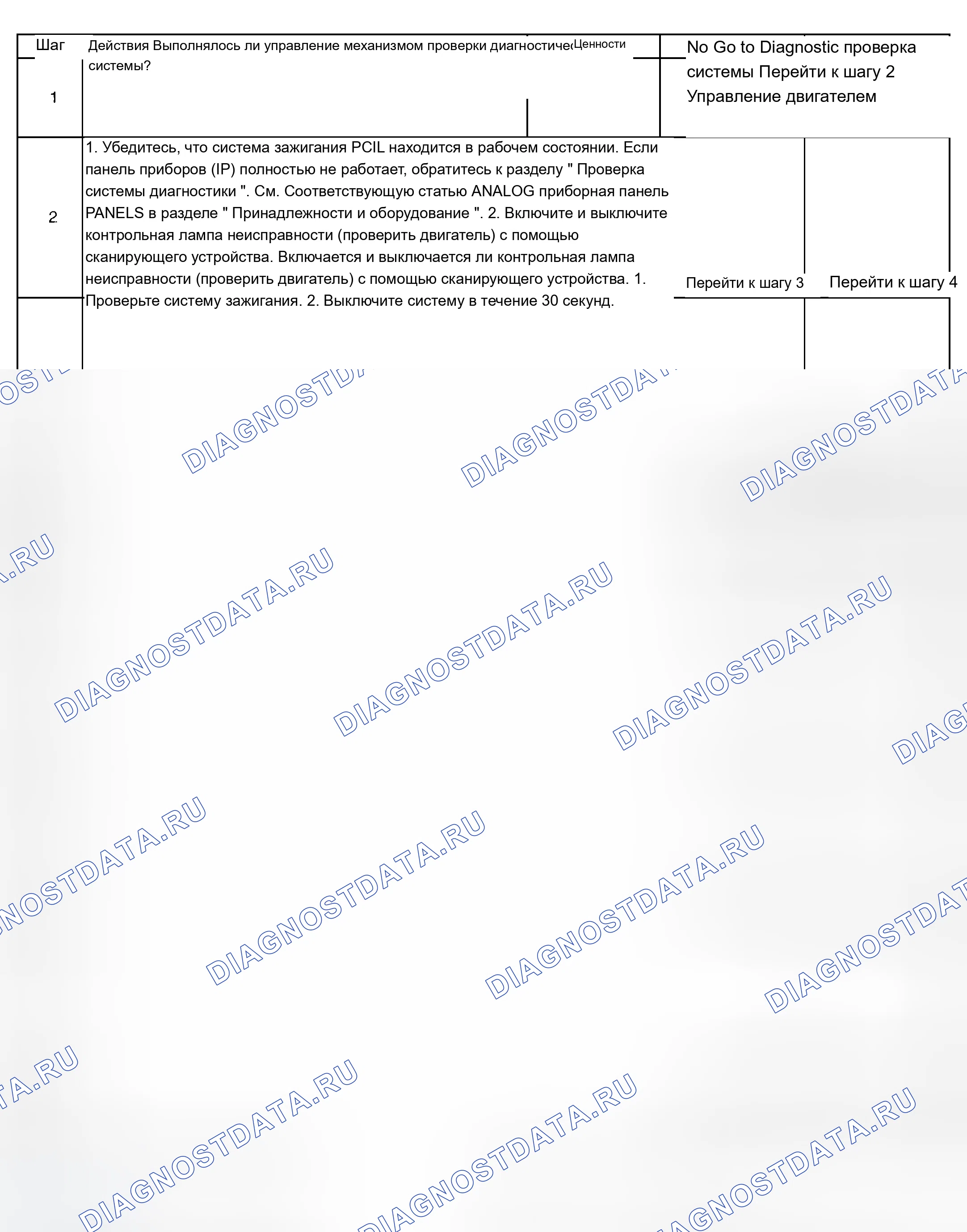 Рис. 312: Диагностическая процедура. Chevrolet Chevy Express H2500 