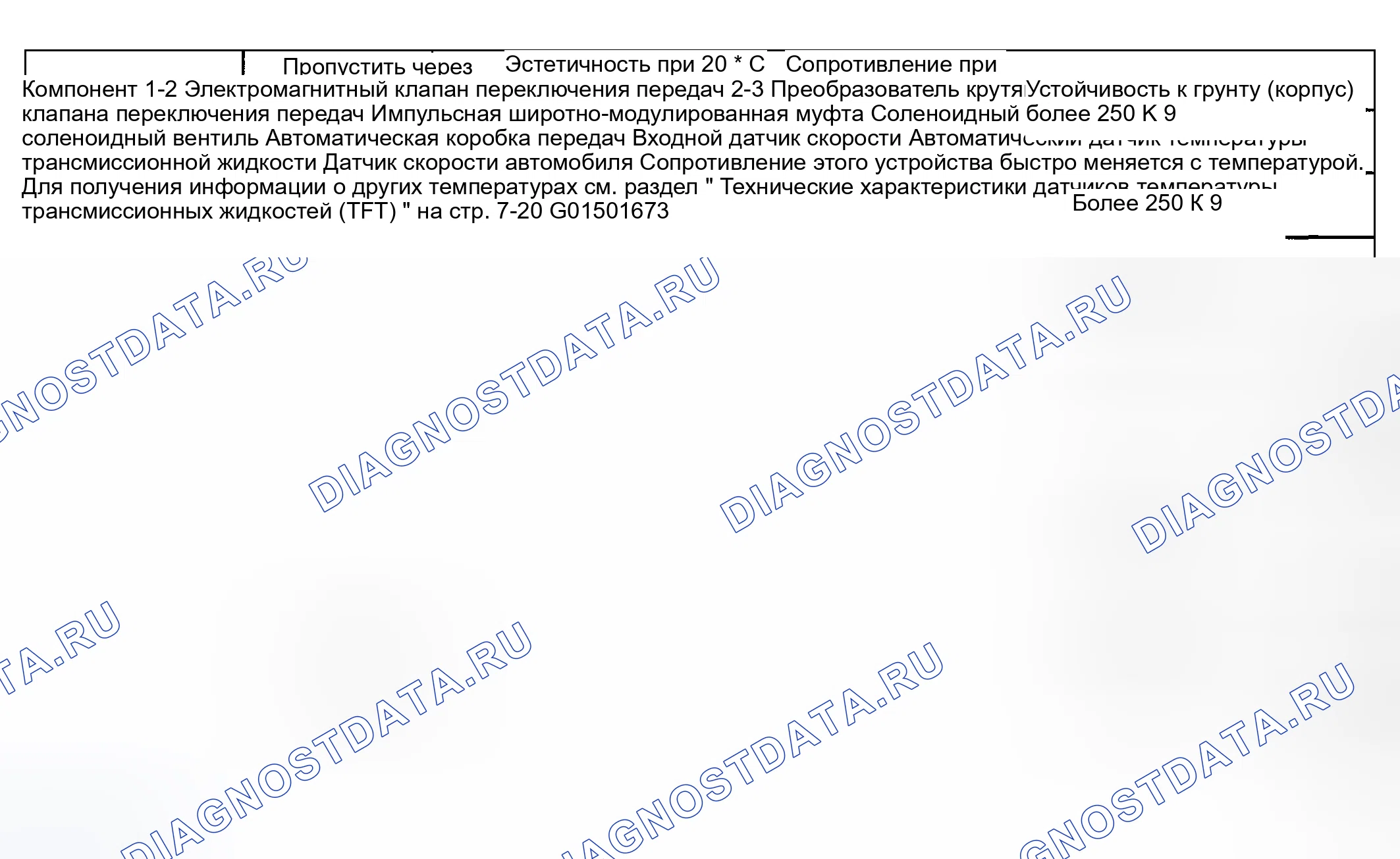 Рис. 293: Сопротивление компонента. Hyundai Venue I