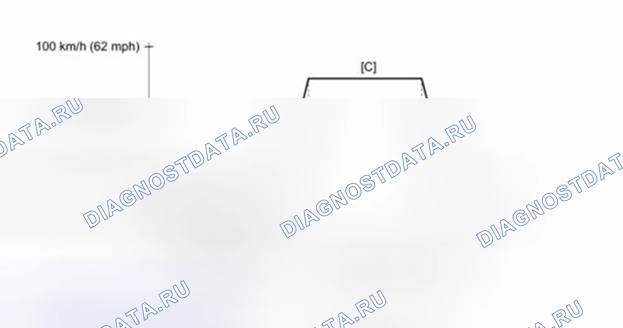 Рис. 37: Схема ездового цикла 17 (P0136, P0137, P0138, P0156, P0157 и P0158). Toyota Camry Solara II