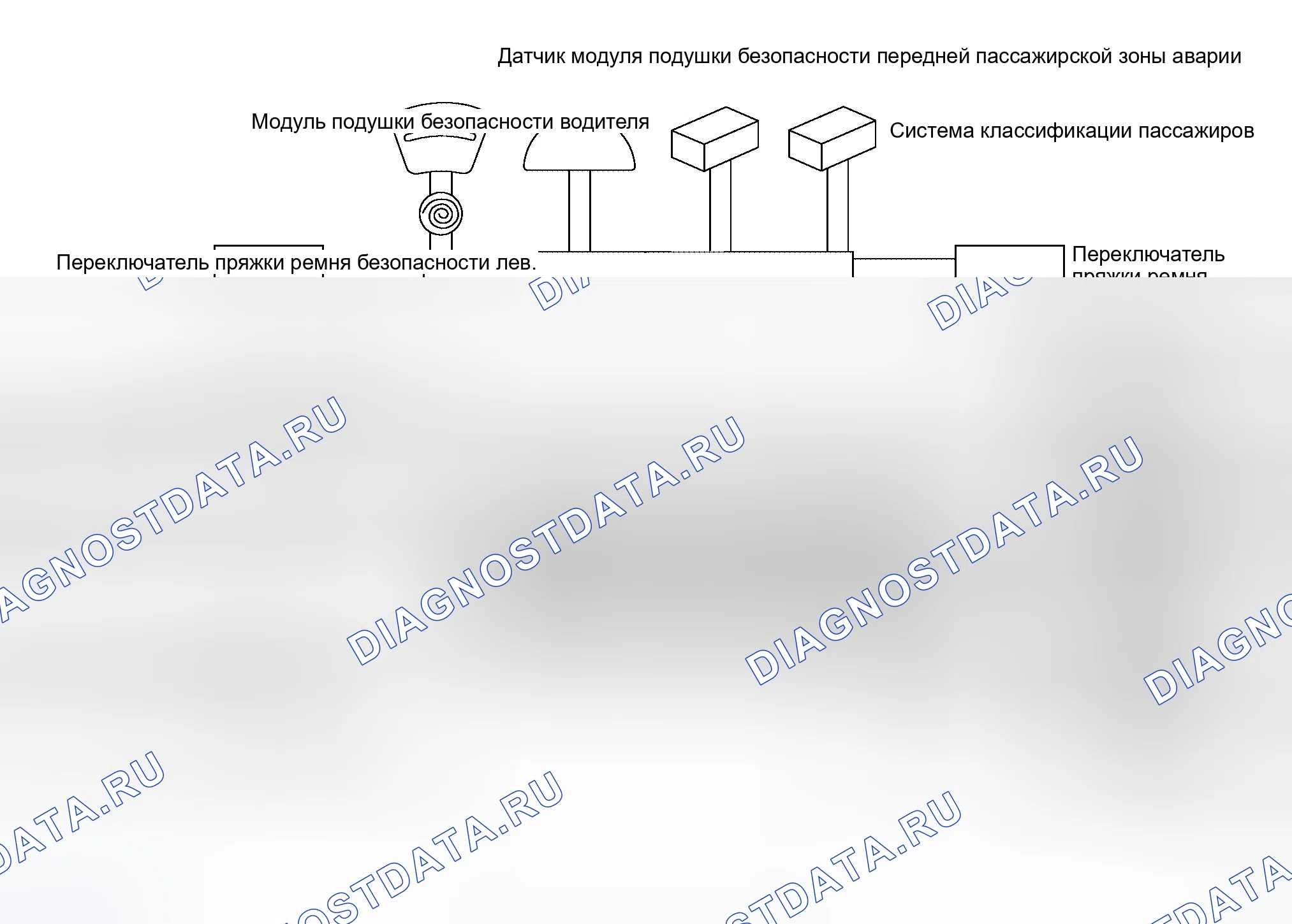 Рис. 33: Конфигурация SRS. Honda Odyssey I