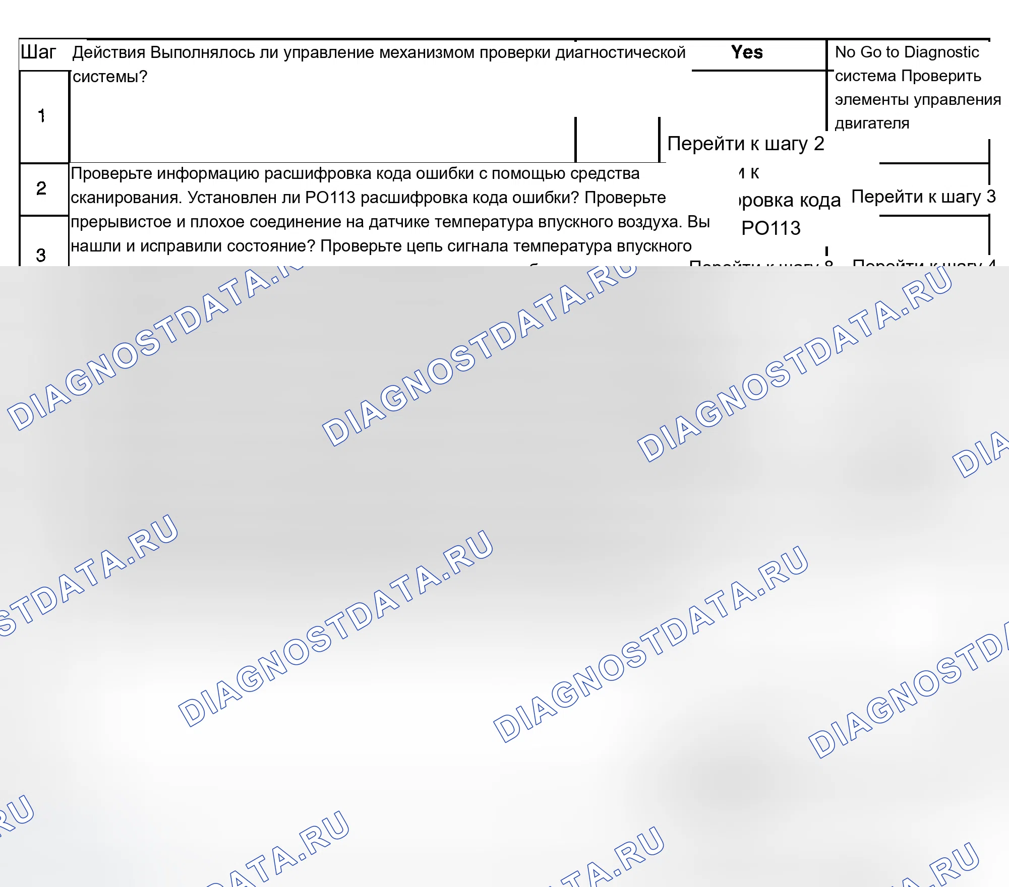 Рис. 492: Диагностические процедуры. Chevrolet Silverado 1500 HD 