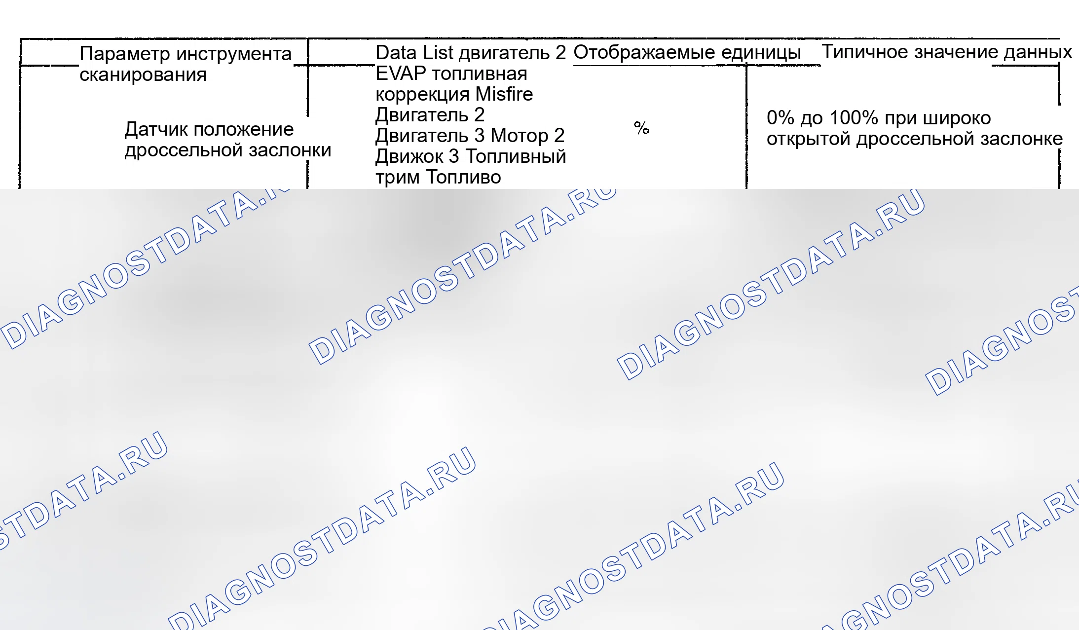Рис. 9. Kia Ceed CD