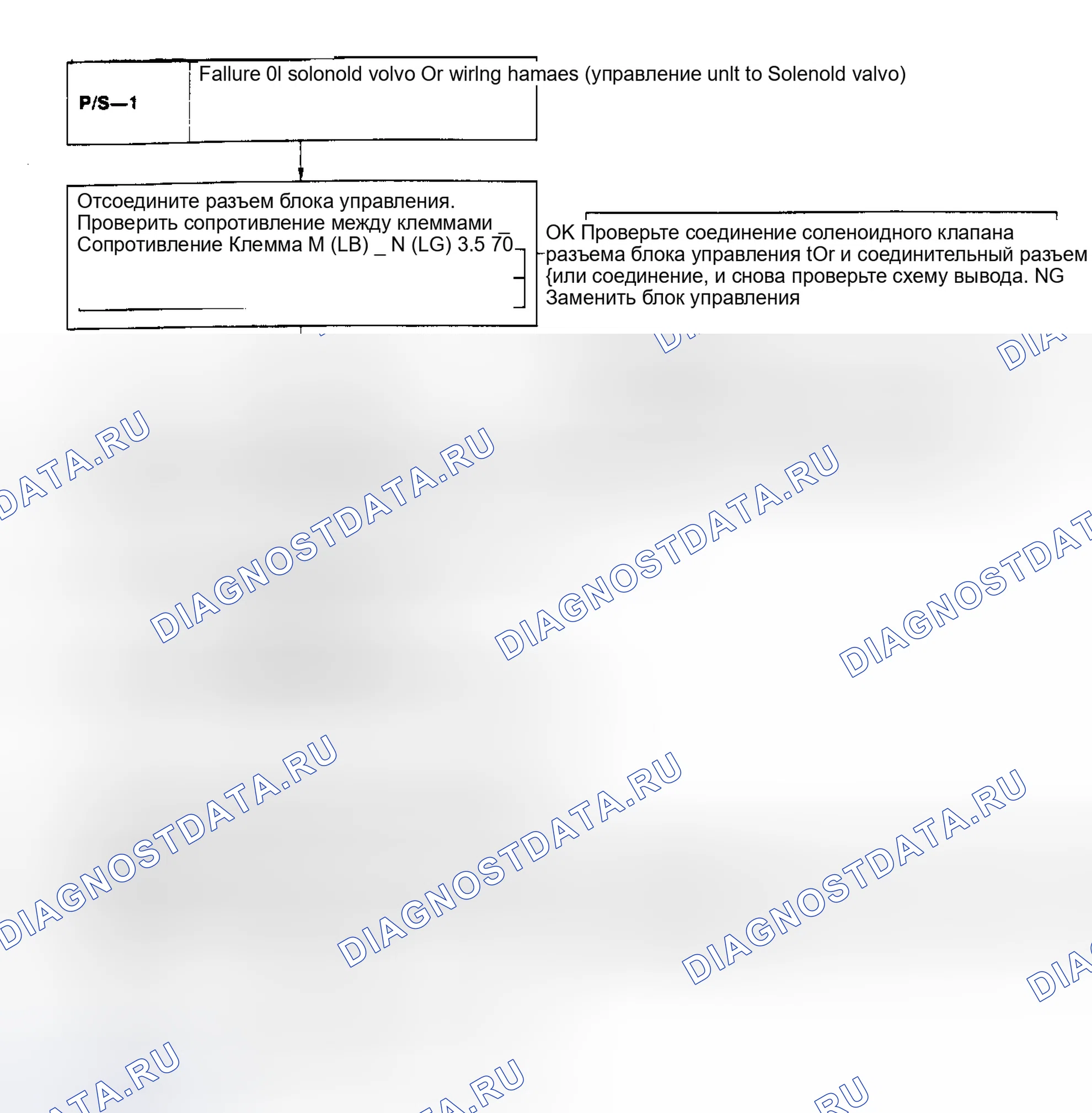 Рис. 14: P / S 1: ОТКАЗ СОЛЕНОИДНОГО КЛАПАНА ИЛИ БЛОКА УПРАВЛЕНИЯ ЖГУТОМ ПРОВОДОВ К ЭЛЕКТРОМАГНИТНОМУ КЛАПАНУ); Р / С 2: НЕИСПРАВНОСТЬ Ри. Mazda 626 GD
