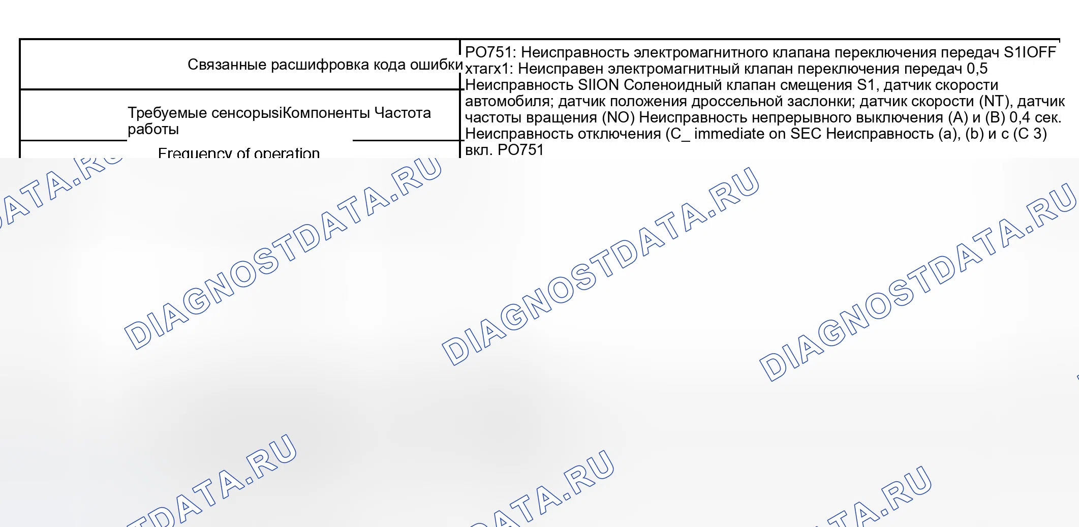 Рис. 102: СТРАТЕГИЯ МОНИТОРИНГА. Honda Accord VI
