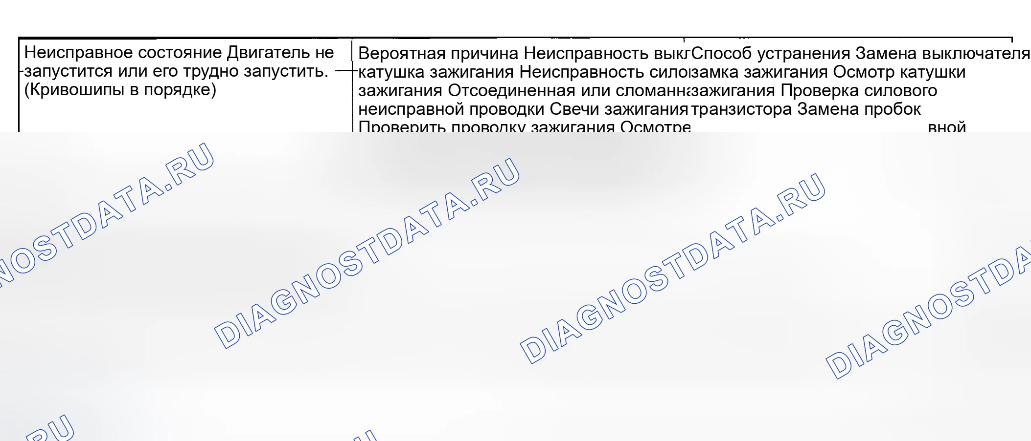 Рис. 4: ПОИСК И УСТРАНЕНИЕ НЕИСПРАВНОСТЕЙ. Kia Magentis I рестайлинг