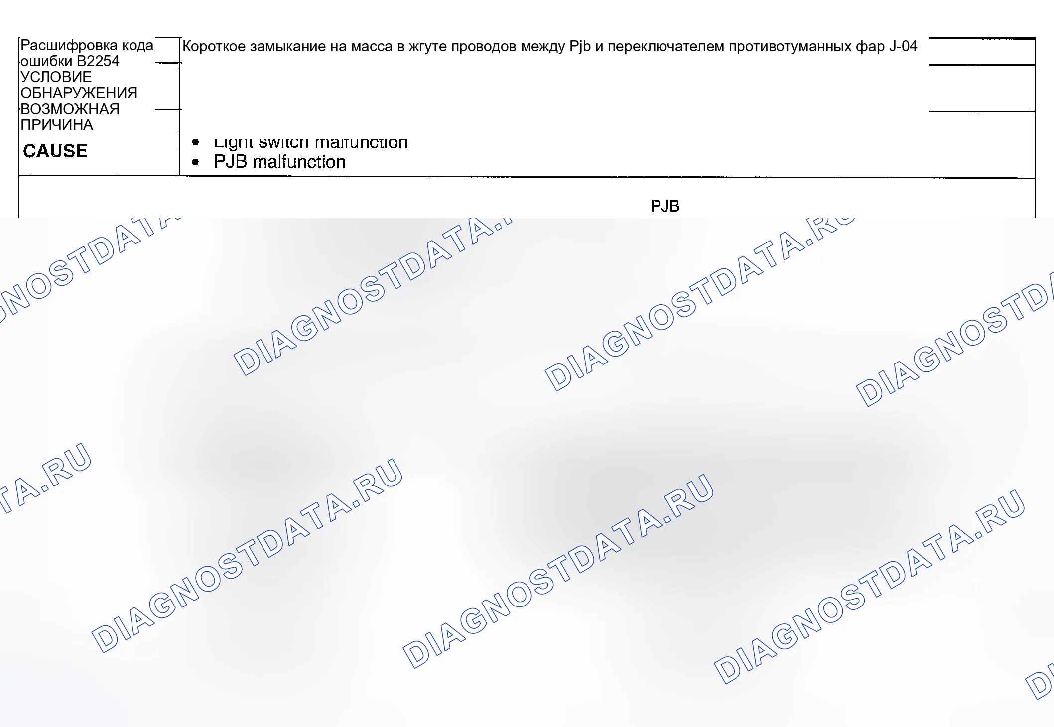 Рис. 95: расшифровка кода ошибки B2254: Отказ переключателя переднего противотуманного фонаря. Honda CR-V III рестайлинг