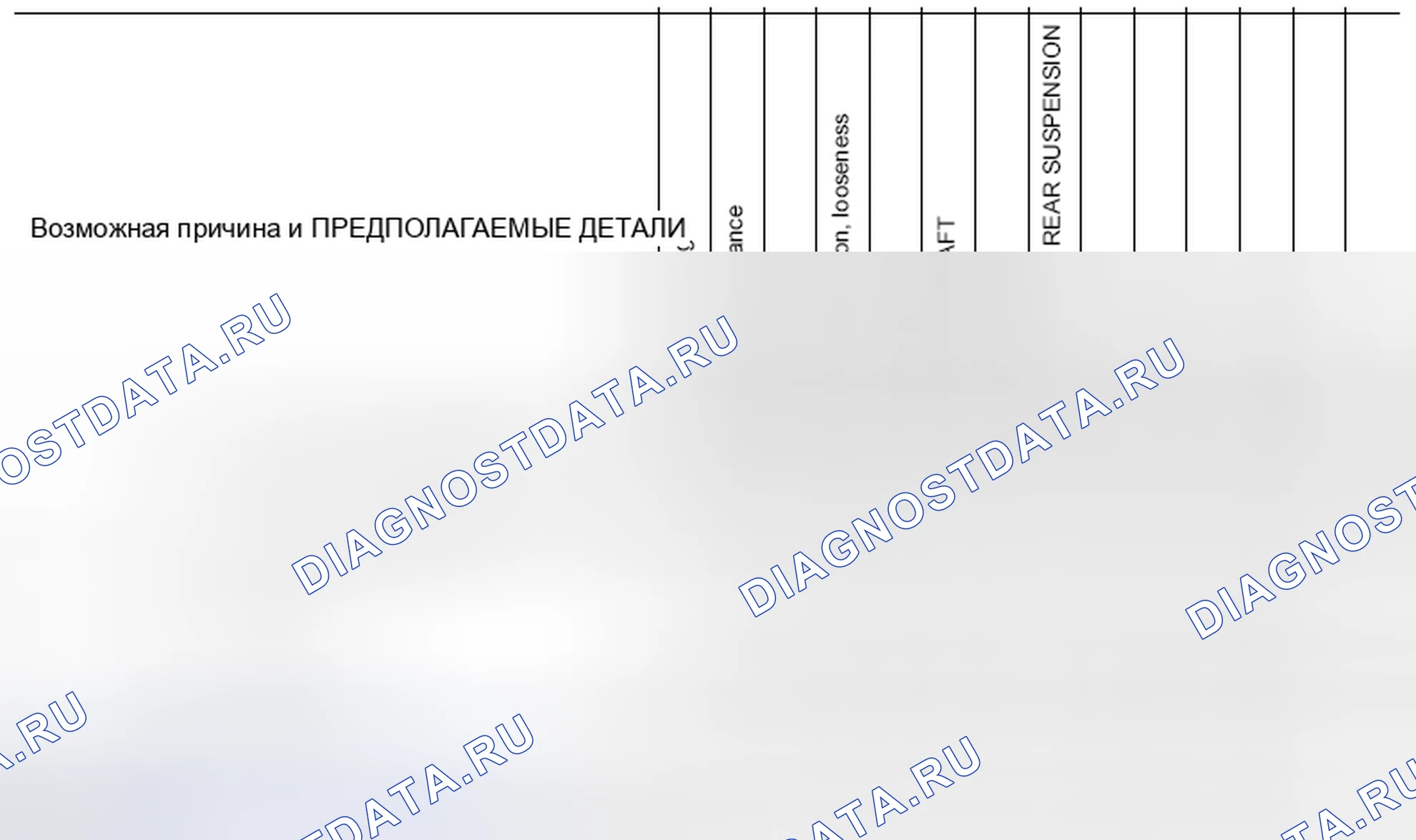 Рис. 8: Схема поиска и устранения неисправностей Nvh. Infiniti Q70 I рестайлинг