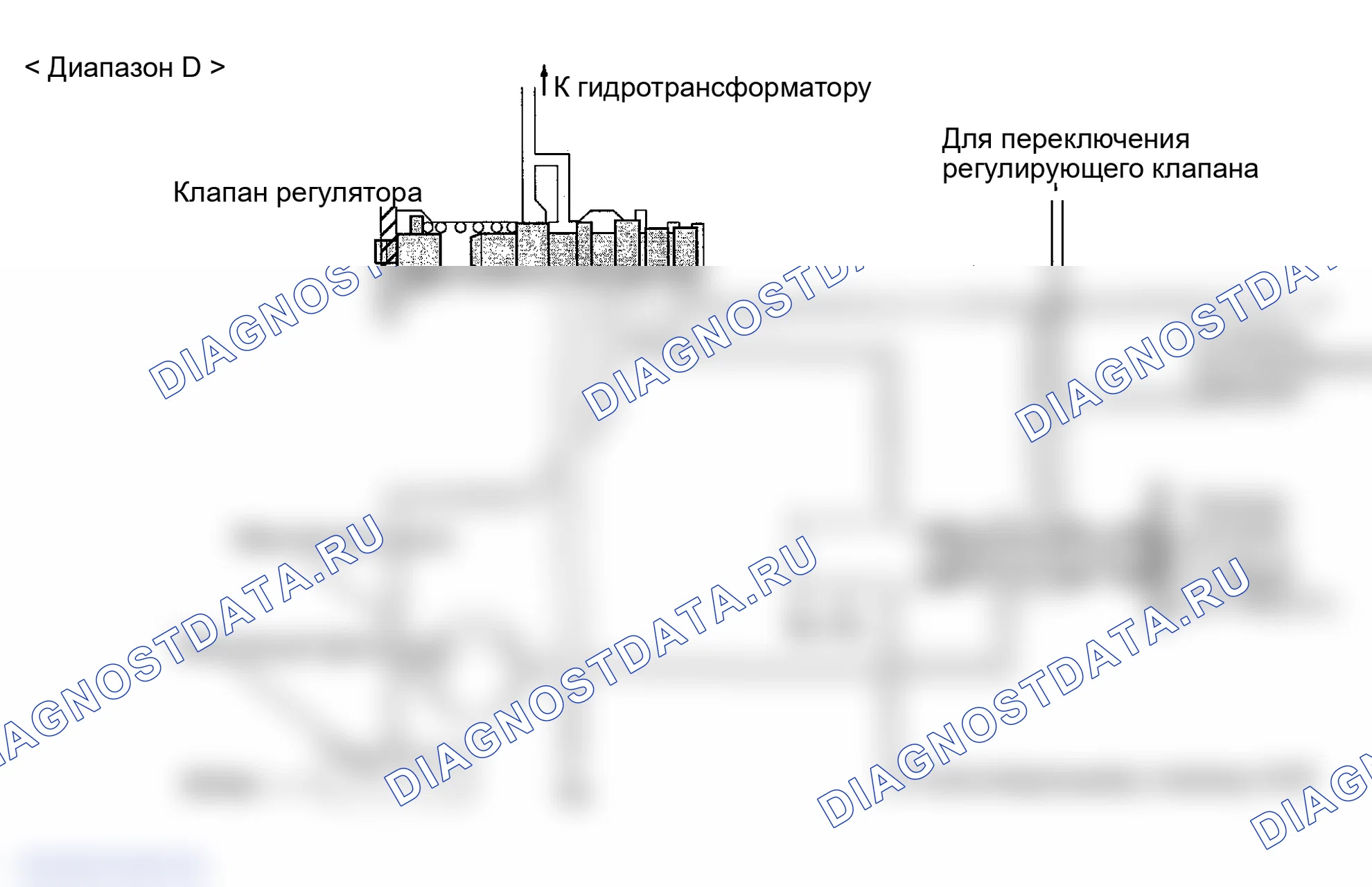 Рис. 98: РУЧНОЙ КЛАПАН. Hyundai Accent II рестайлинг