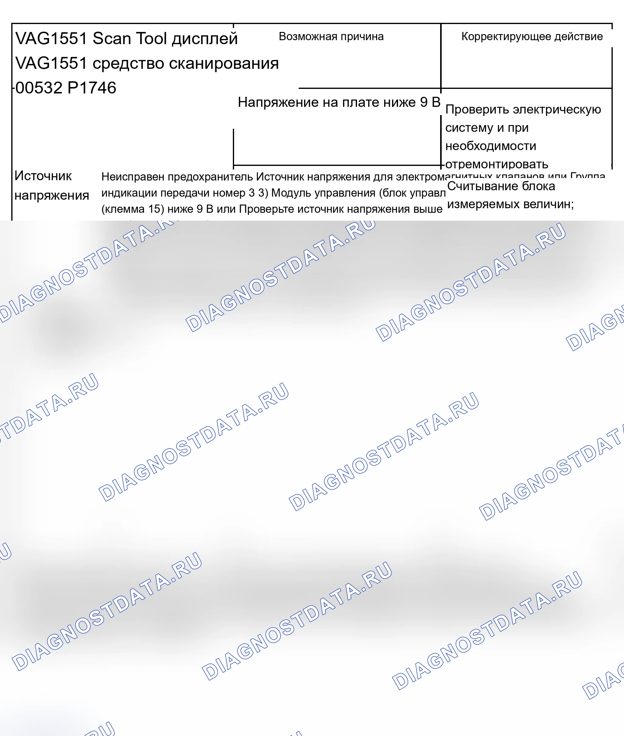 Рис. 652. Audi A6 C5