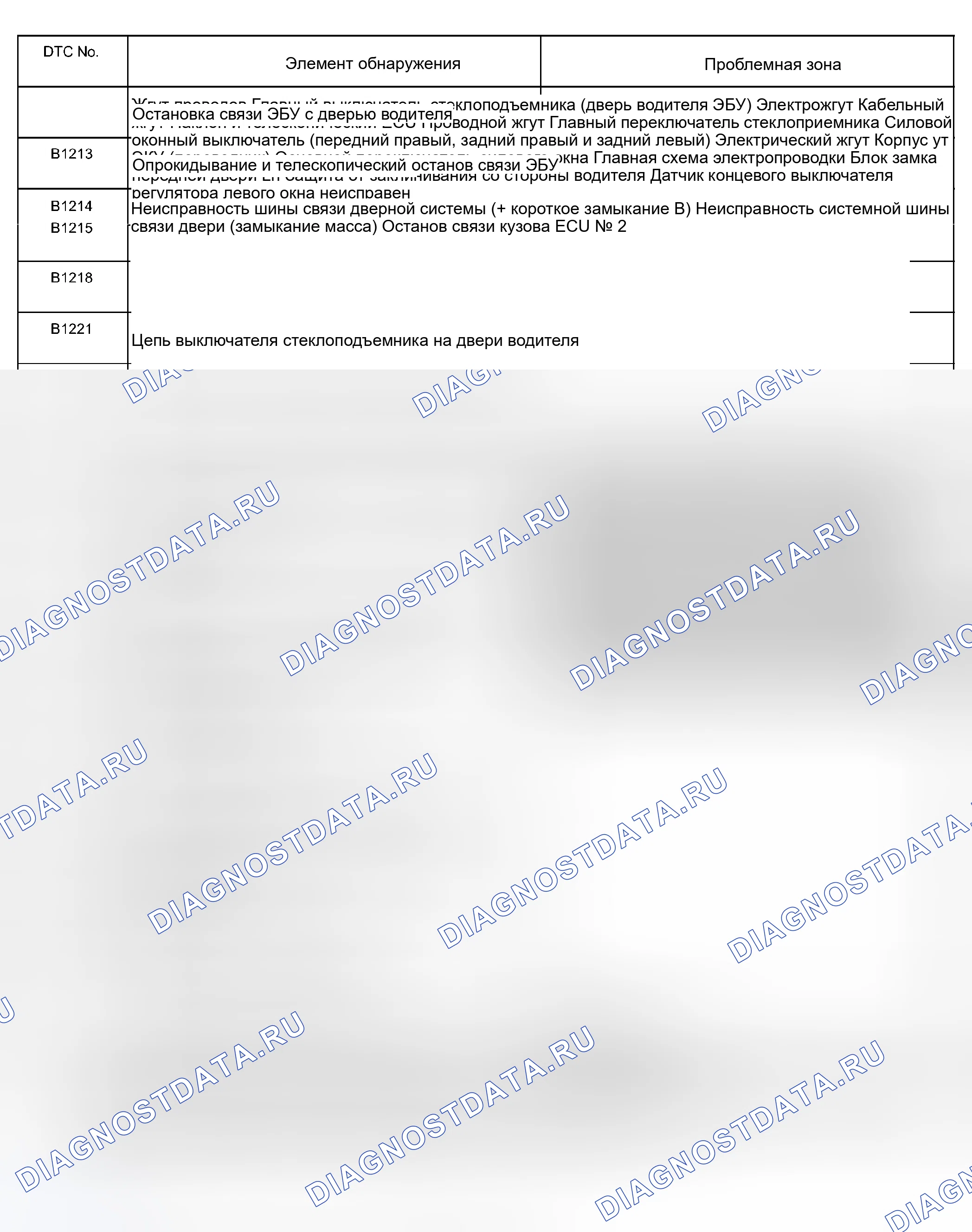 Рис. 76. Haval Xiaolong Max I