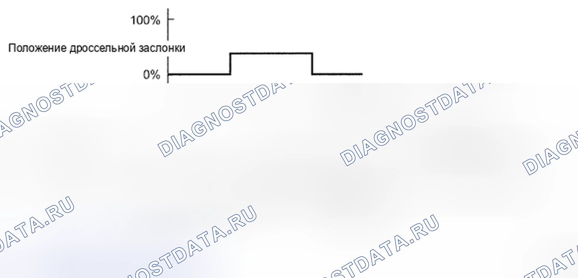 Рис. 507: ПРОЦЕДУРА КОНТРОЛЯ. Kia Soul II рестайлинг