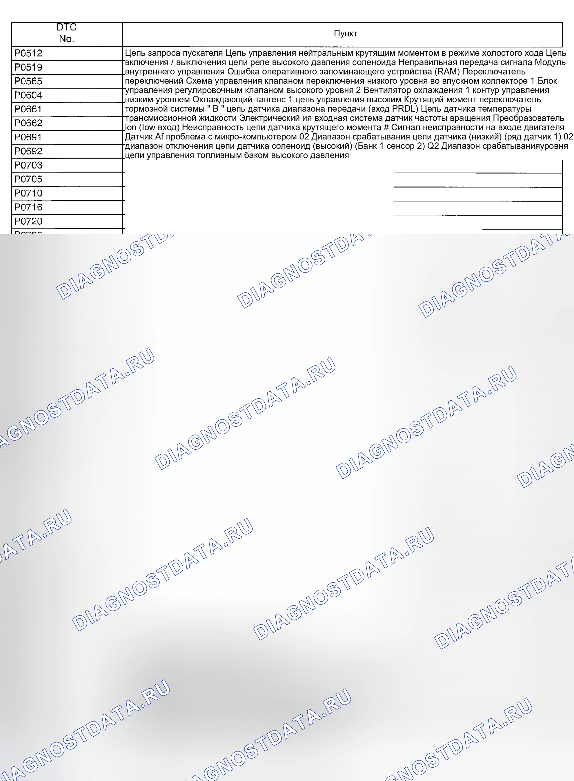 Рис. 1721. Subaru Outback BP