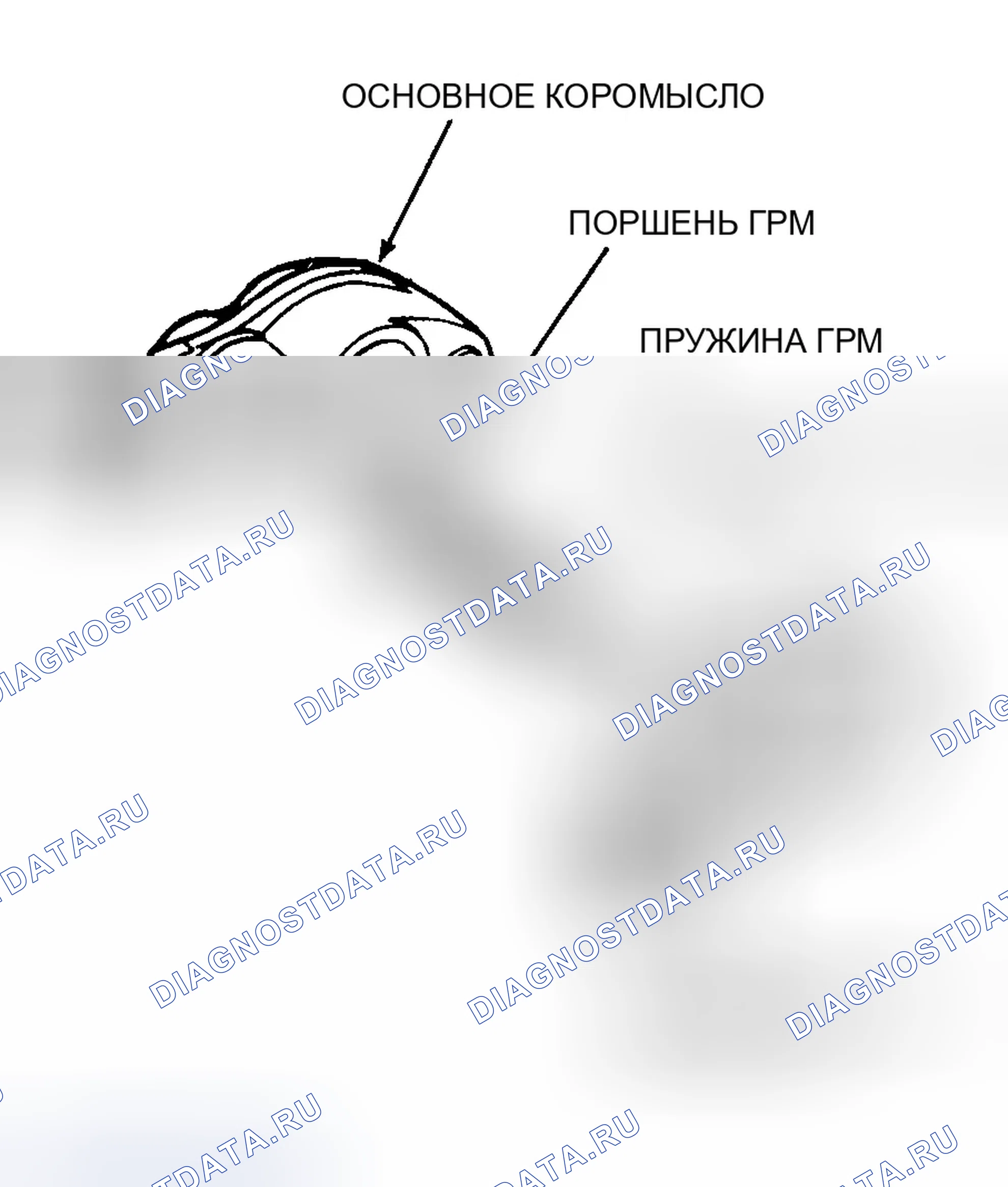 Рис. 56: Инспекция. Honda Civic GA