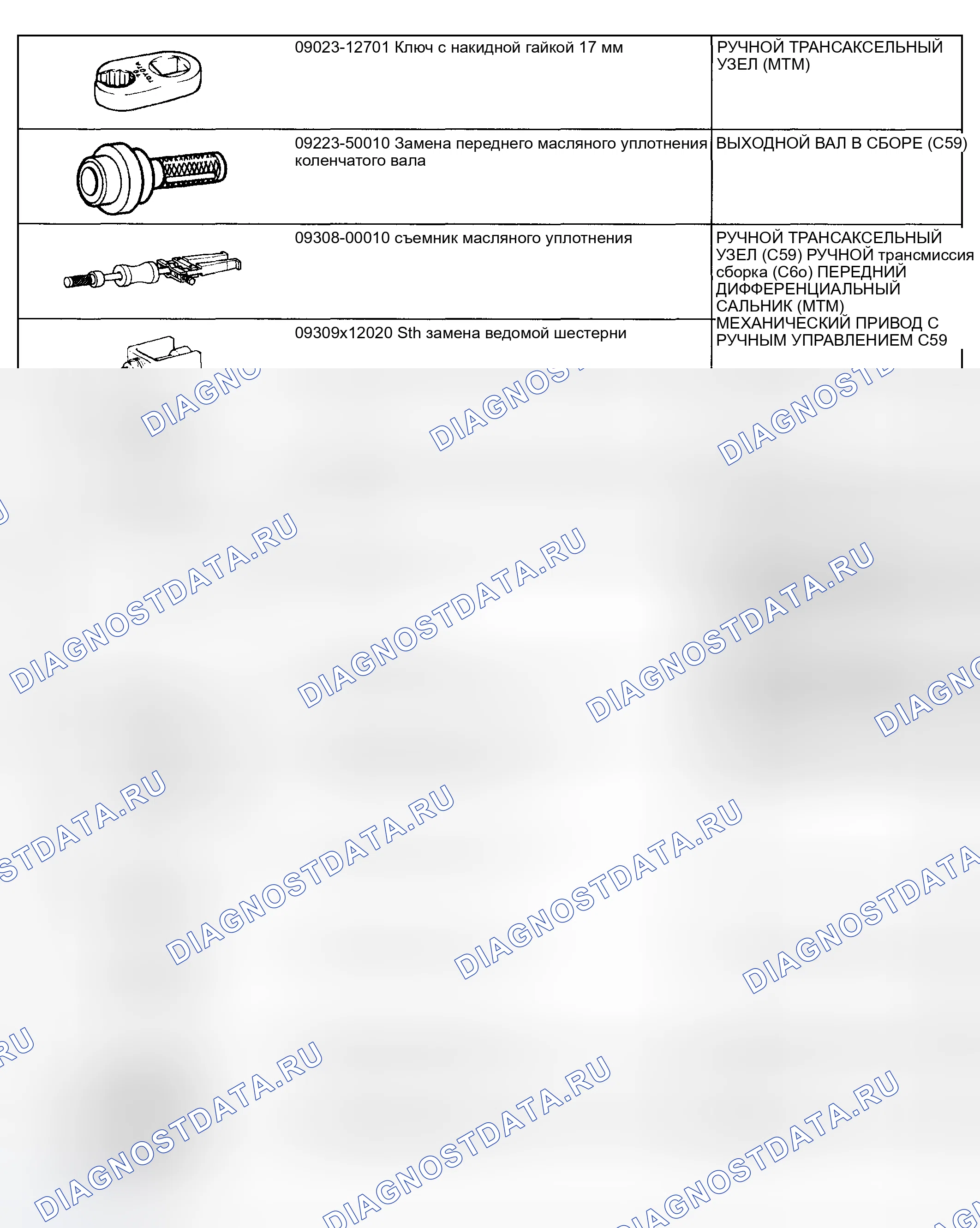 Рис. 40: SST. Toyota Corolla IX рестайлинг