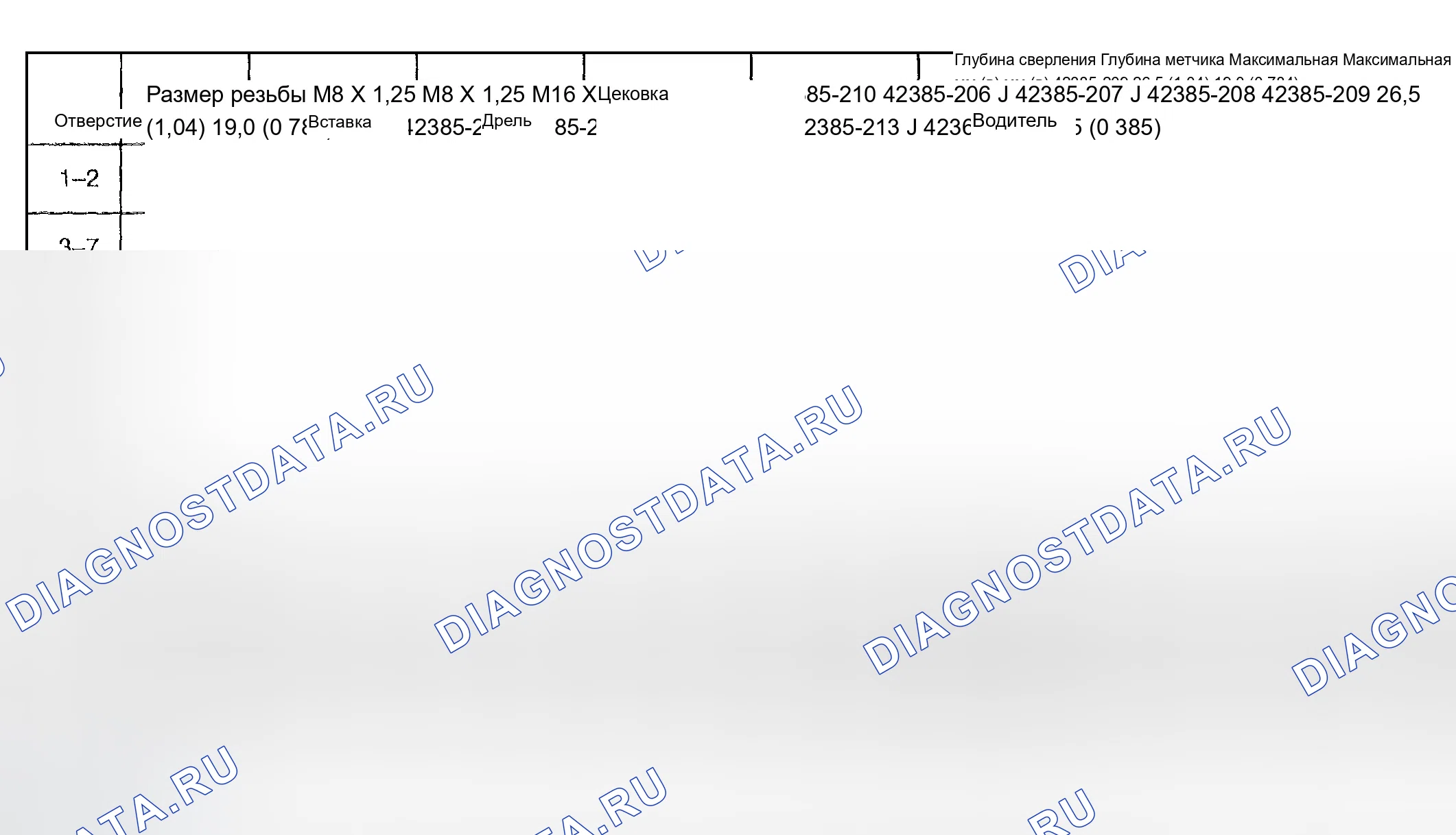 Рис. 16. Chevrolet TrailBlazer I