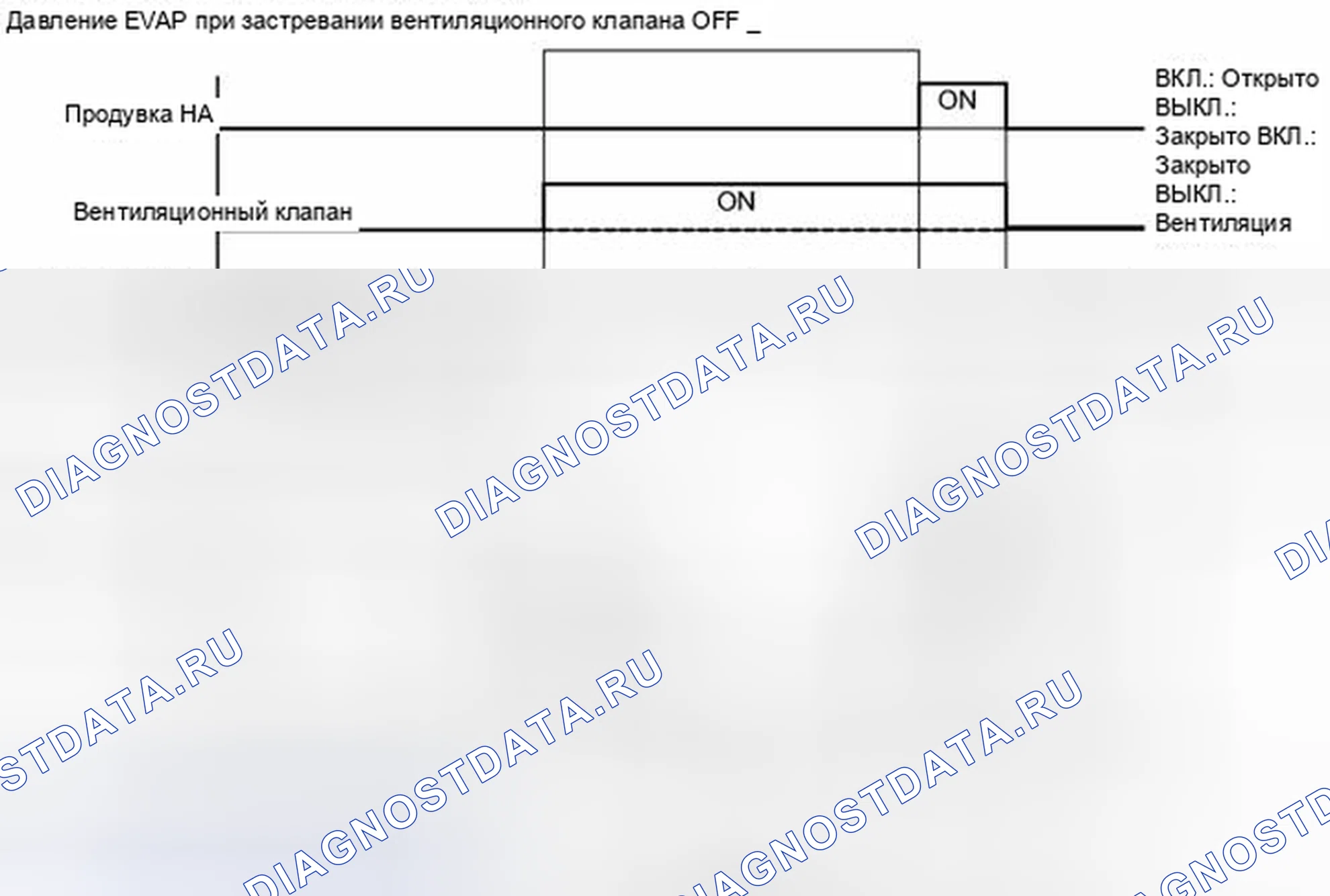 Рис. 90. Toyota Venza I