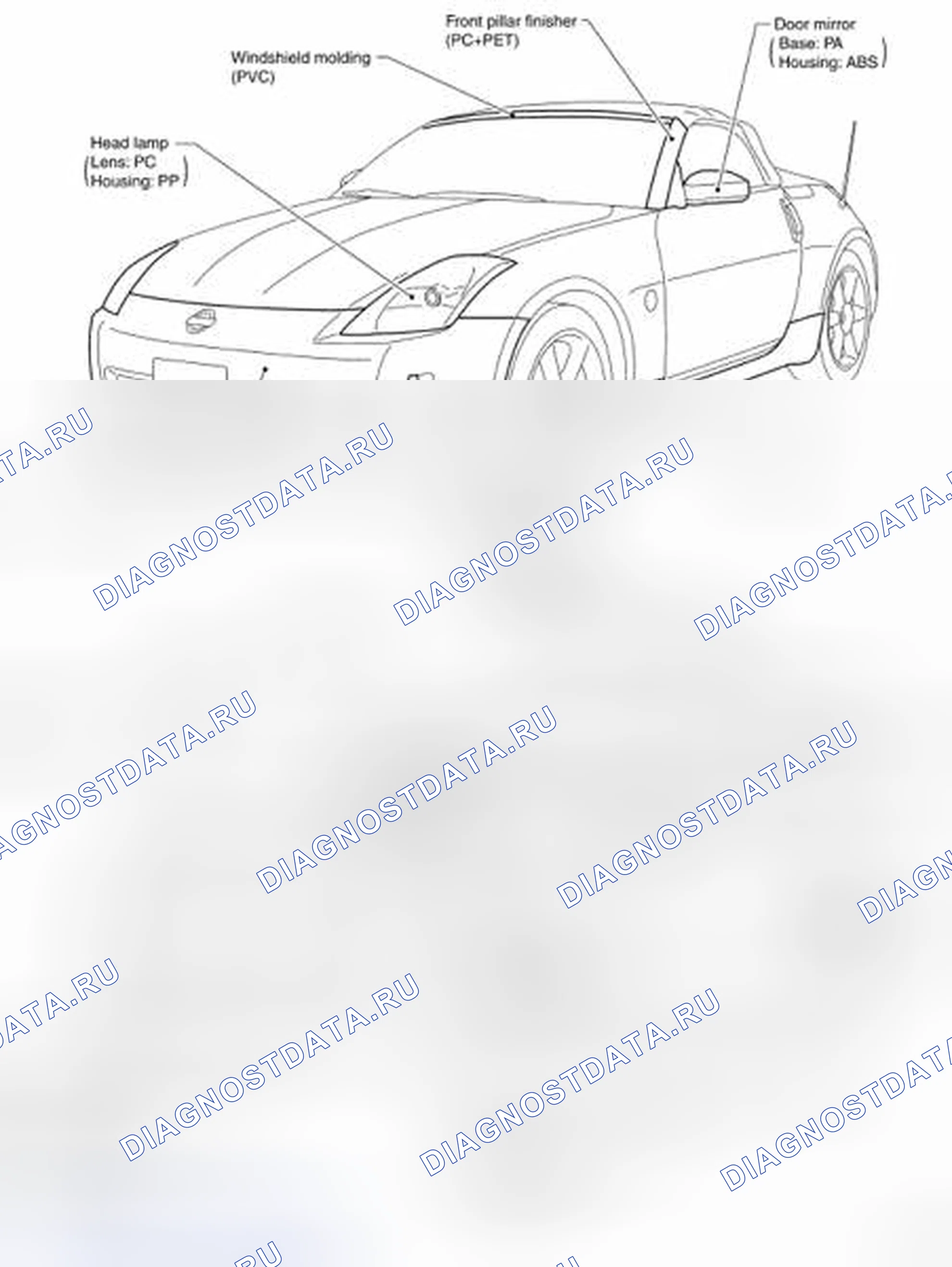 Рис. 239: Определение местоположения пластиковых деталей (родстер) (1 из 2). Nissan 350Z I рестайлинг