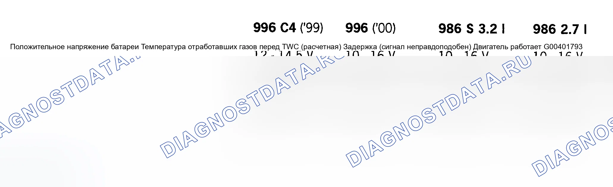 Рис. 375: Условия диагностики. Porsche 911 Carrera 996