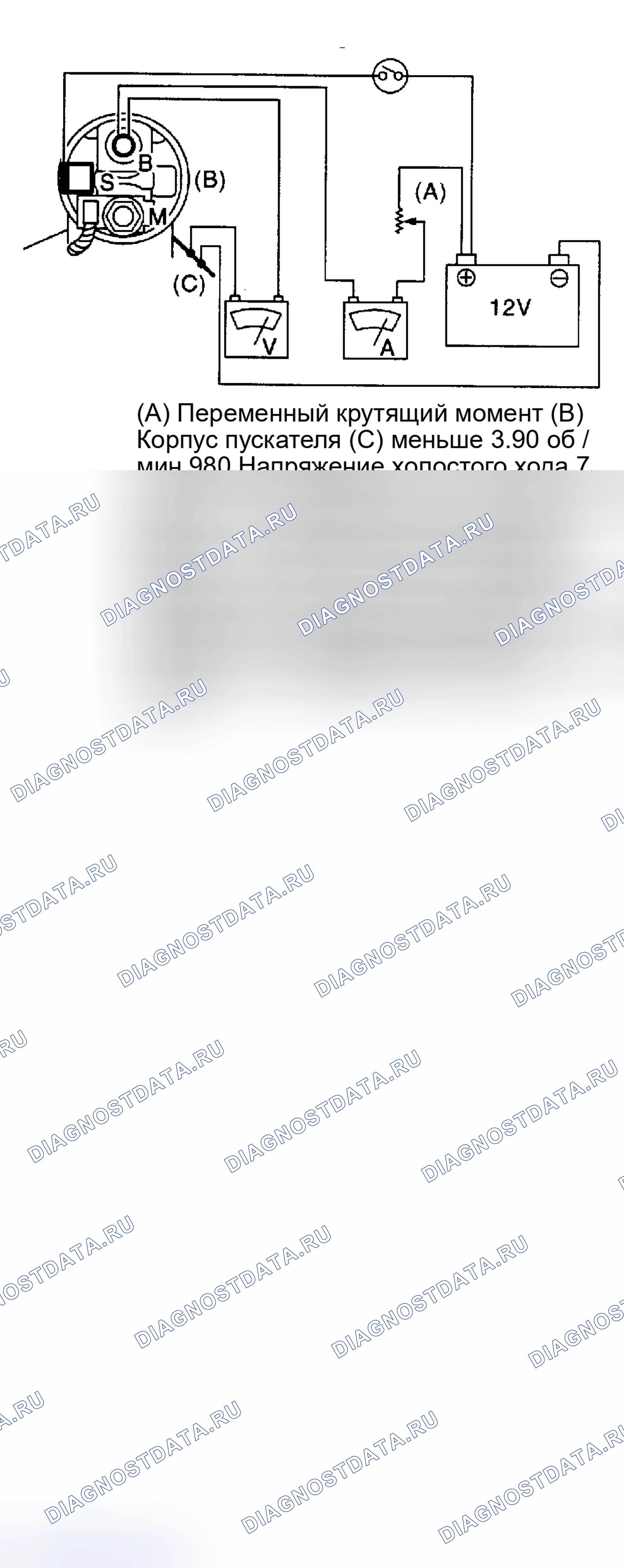 Рис. 4: ИСПЫТАНИЕ ЗАМКА. Subaru Forester SG