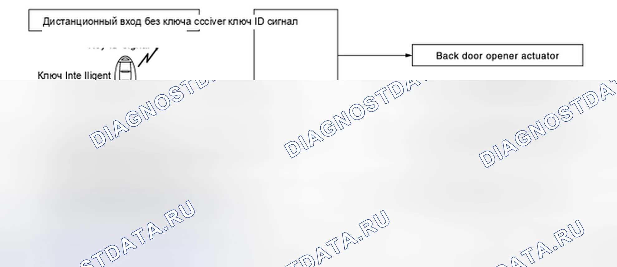 Рис. 9: ФУНКЦИЯ ОТКРЫТИЯ ЗАДНЕЙ ДВЕРИ: Схема системы. Honda MDX I