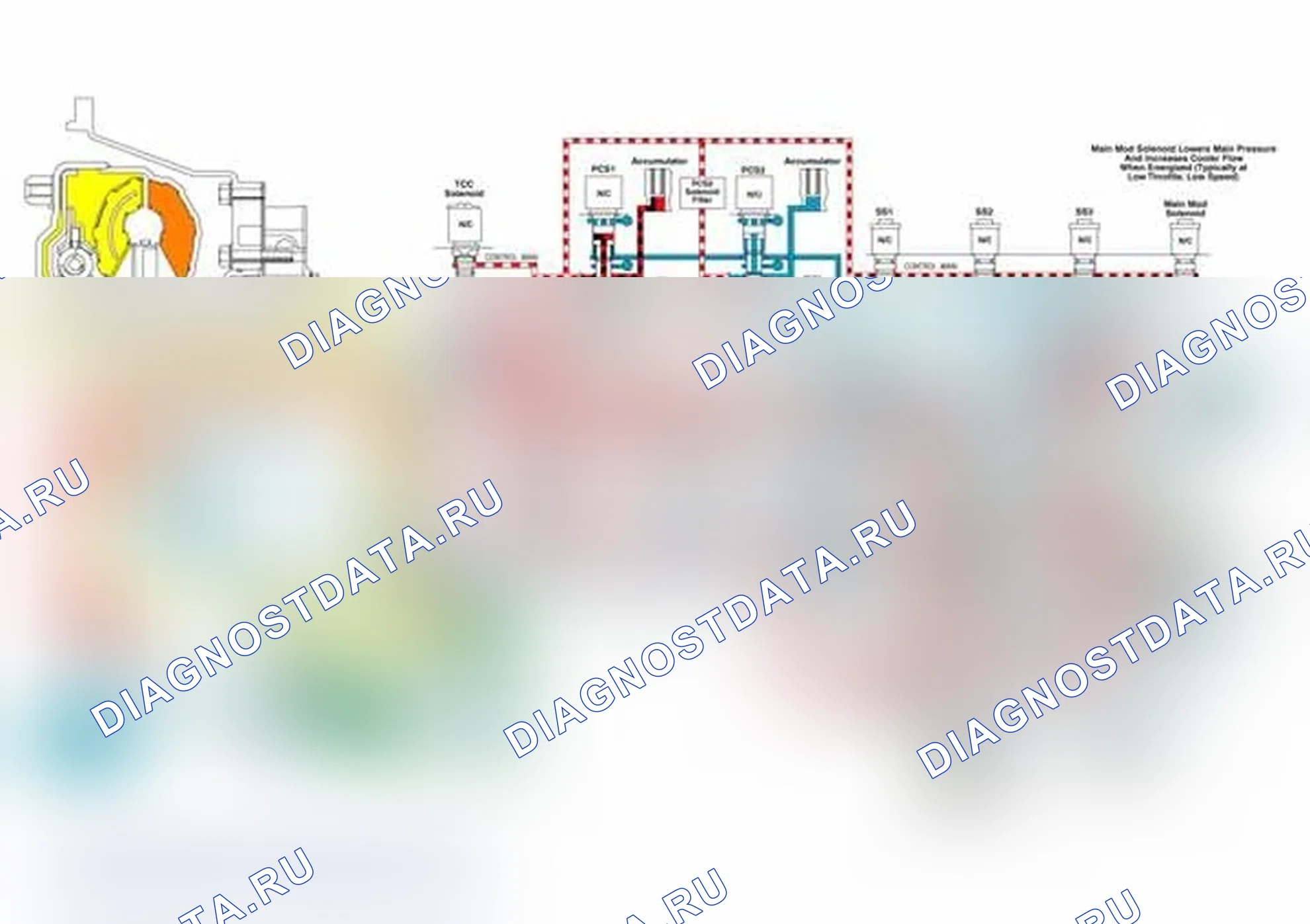 Рис. 397: Реверс по умолчанию - Limp Home. Chevrolet Silverado 2500 HD 