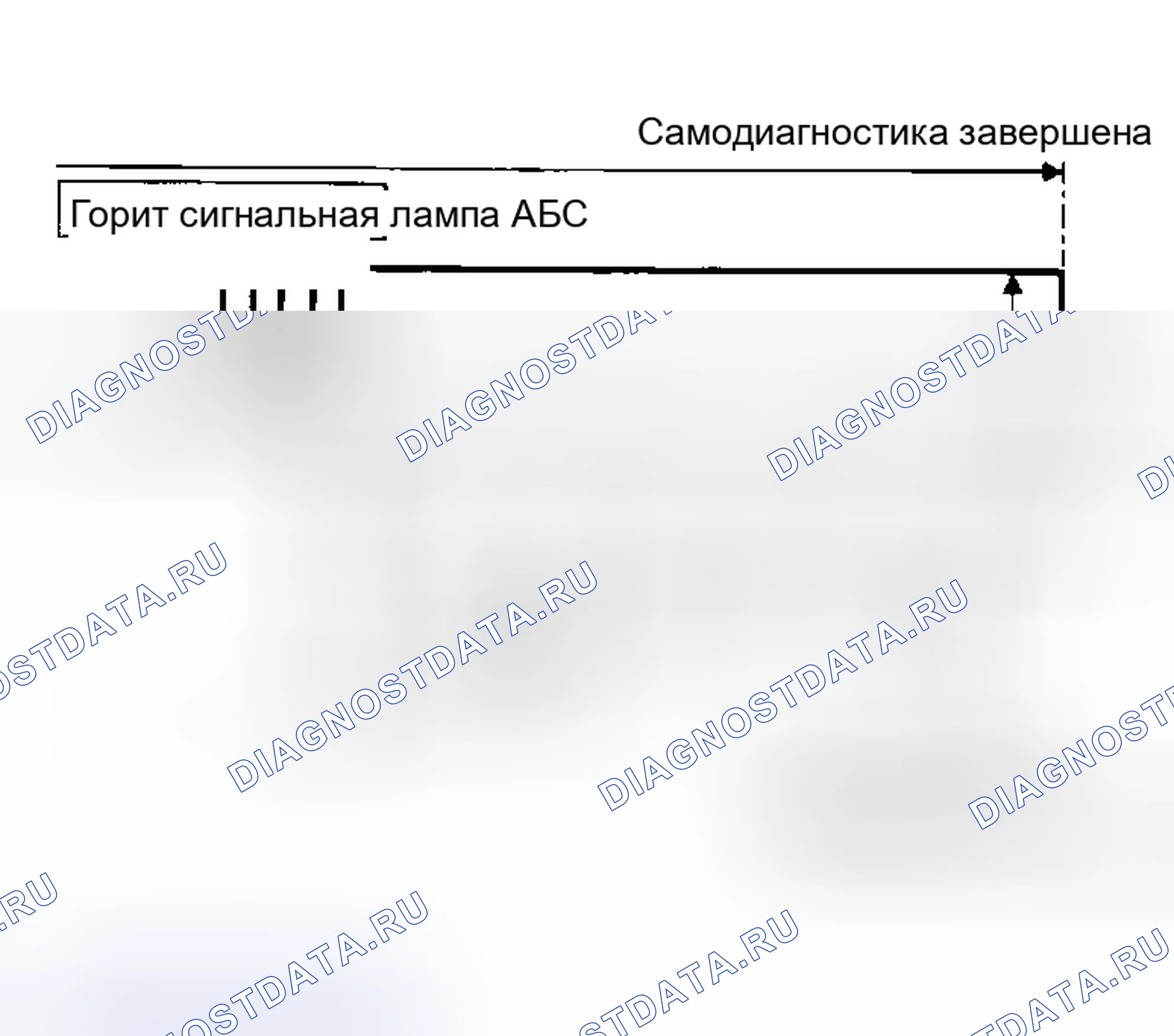 Рис. 45: КАК СТЕРЕТЬ РЕЗУЛЬТАТЫ САМОДИАГНОСТИКИ (КОДЫ НЕИСПРАВНОСТЕЙ). Infiniti I30 II