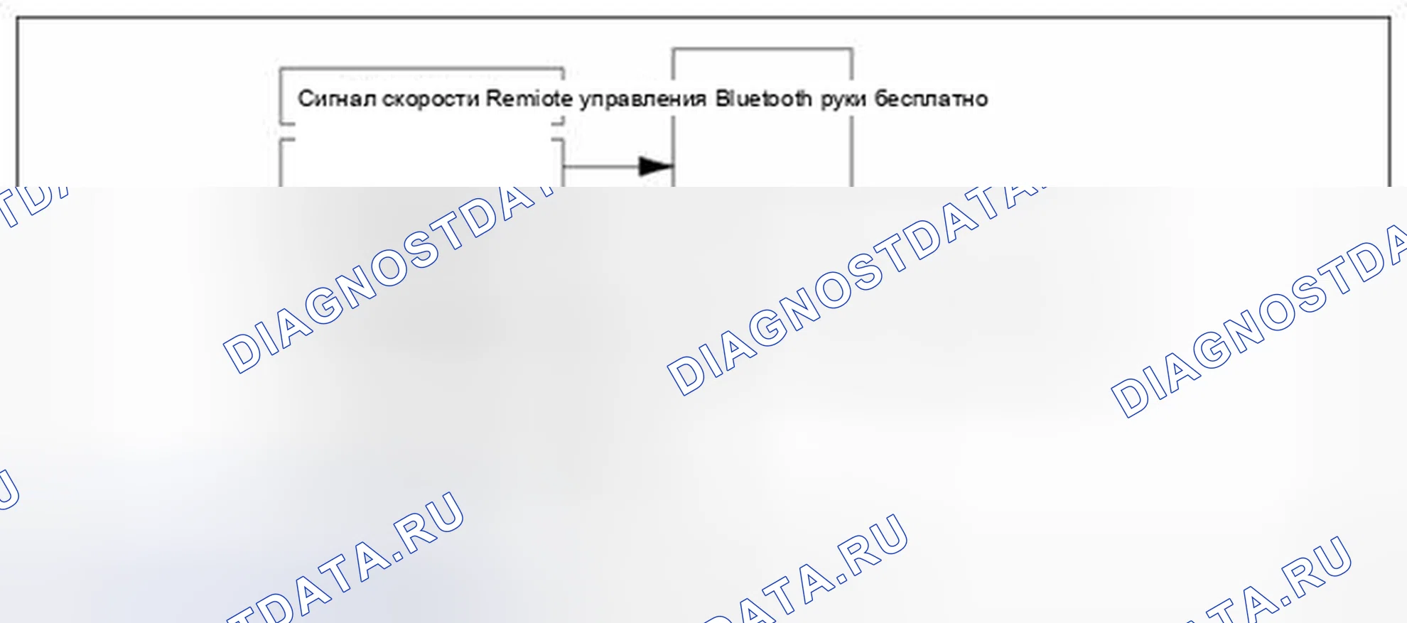 Рис. 43: Блок-схема системы. BMW 6 серия F06/F13/F12