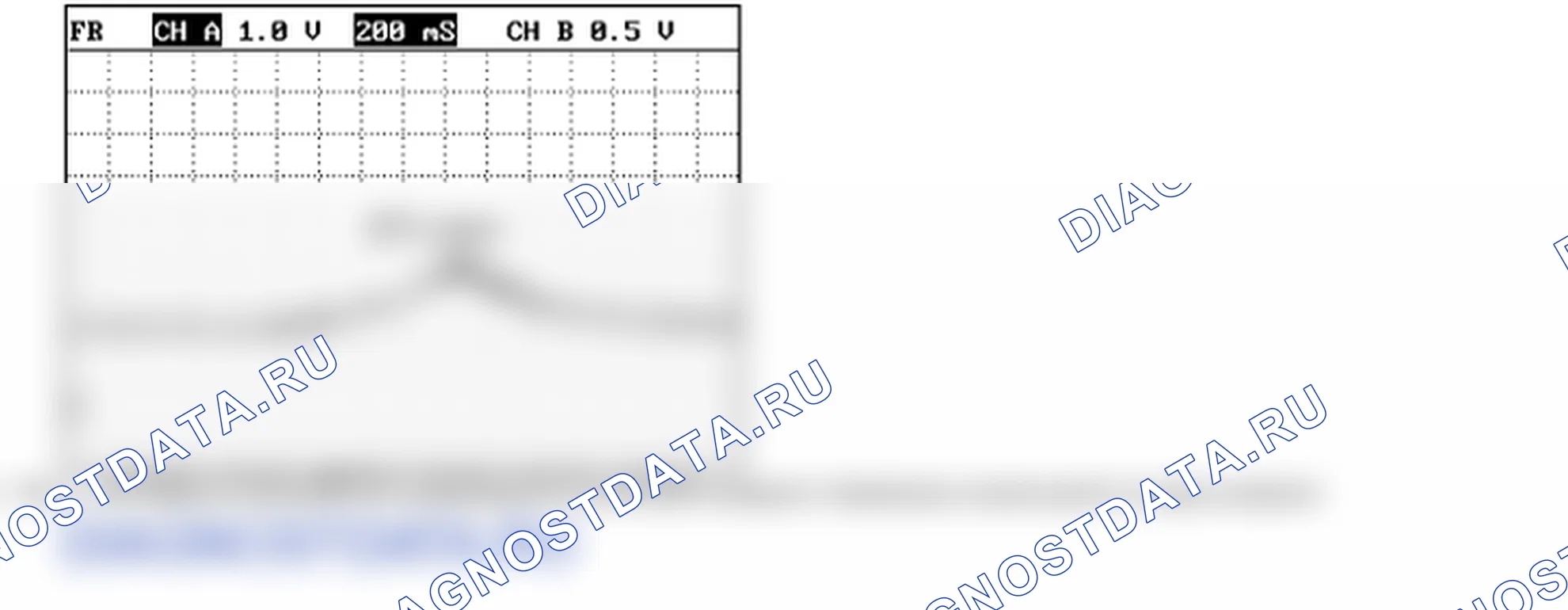 Анализ формы сигнала и данных — P0238. Kia Sorento BL