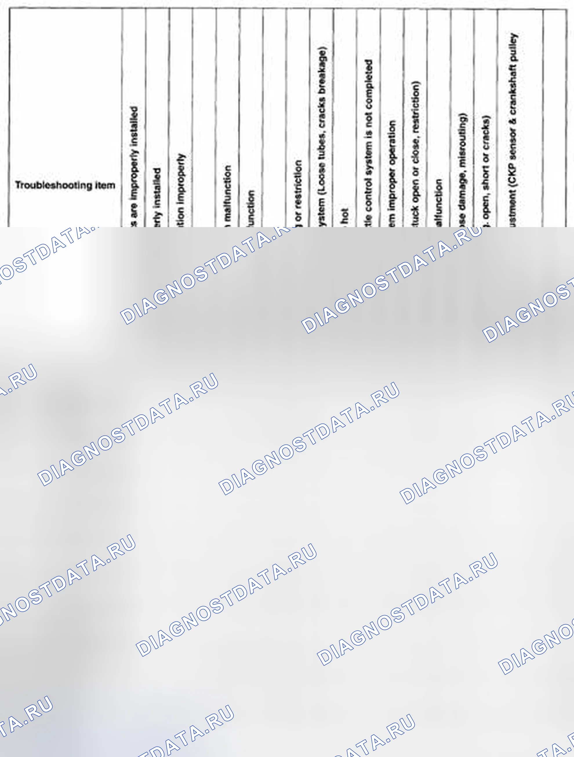 Рис. 9. Mazda 6 GH рестайлинг