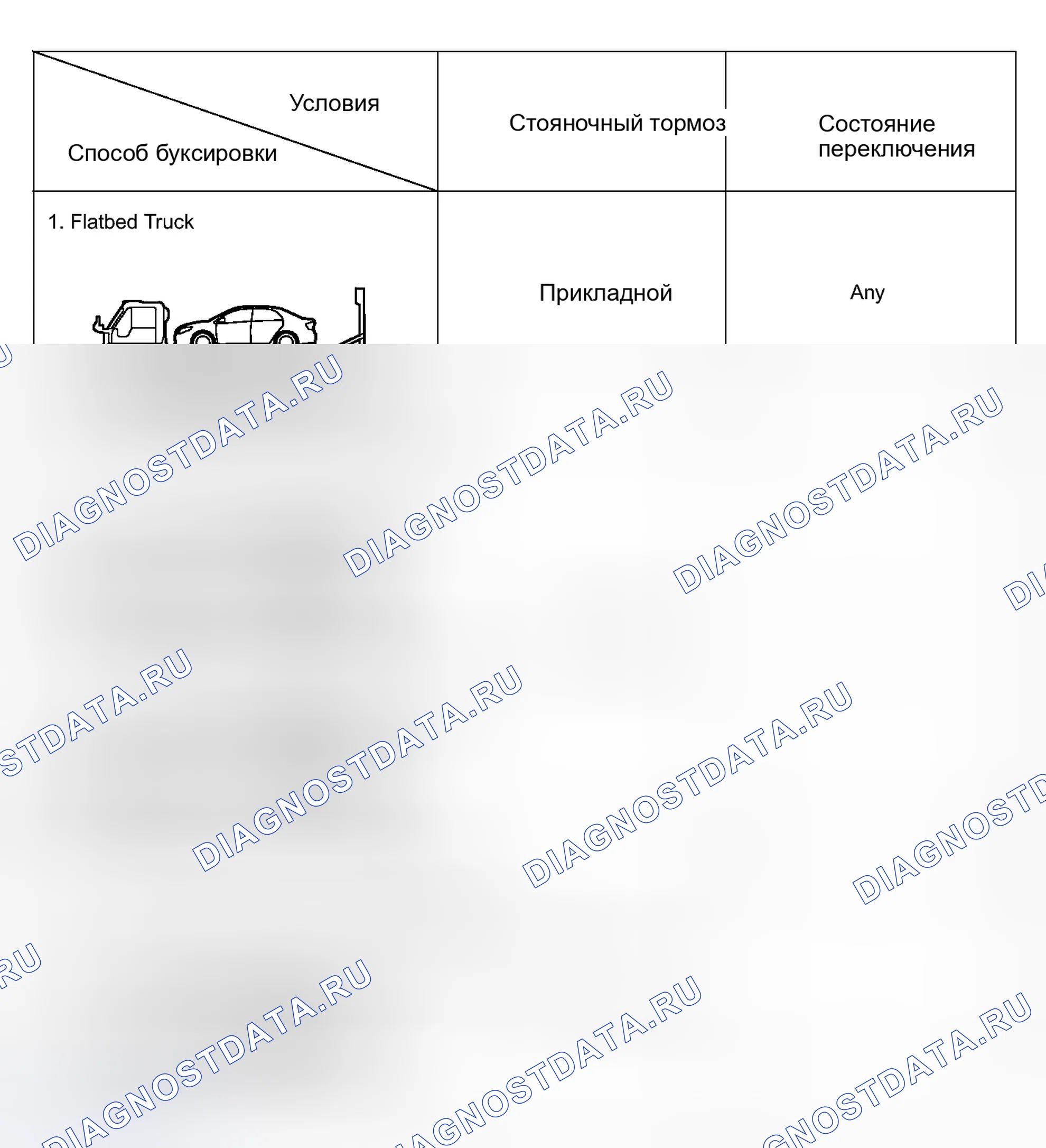 Рис. 104. Toyota Prius III рестайлинг