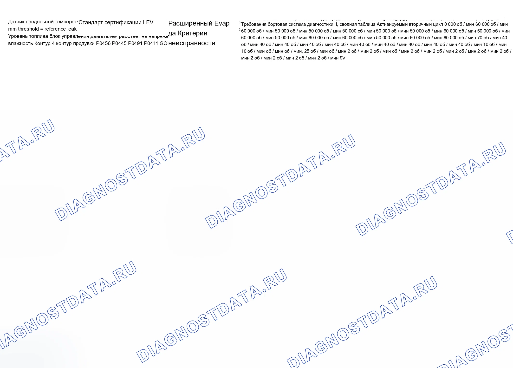 Рис. 95: Диаграмма расшифровка кода ошибки (тип двигателя: M54B25 LEV/испытательная группа: 1BMXV02.5M54-3 из 7). BMW X5 E53