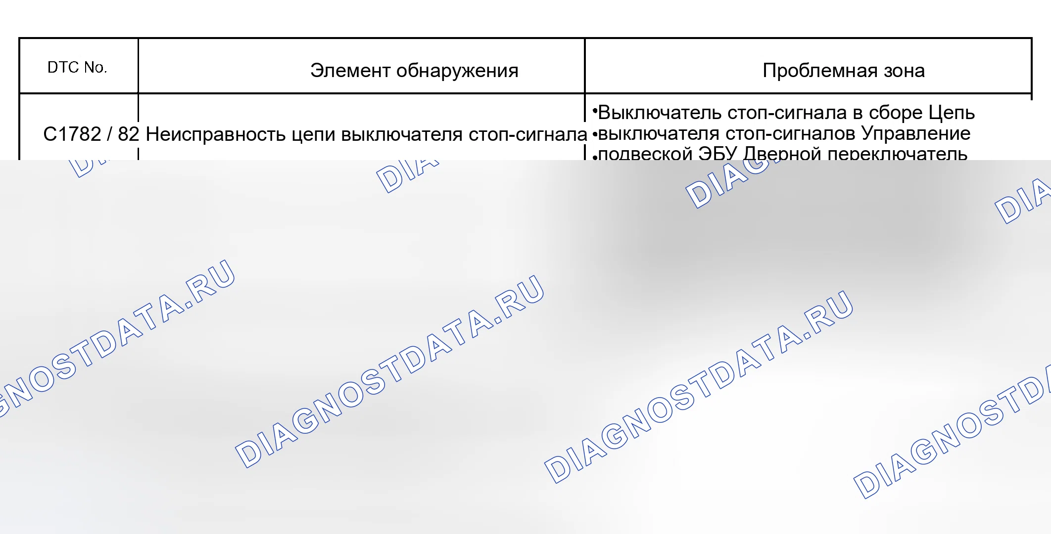 Рис. 9. Toyota Sequoia I рестайлинг