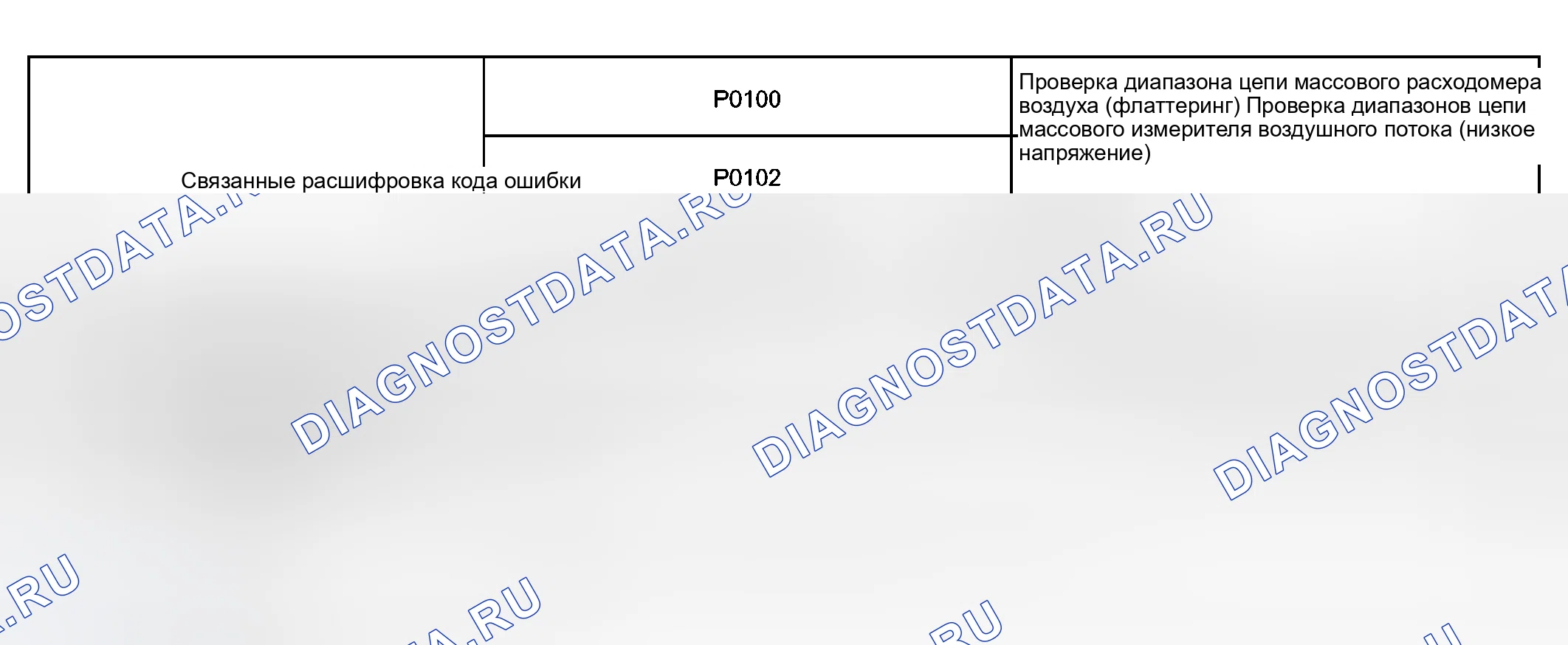 Рис. 3: СТРАТЕГИЯ МОНИТОРИНГА. Haval Xiaolong Max I