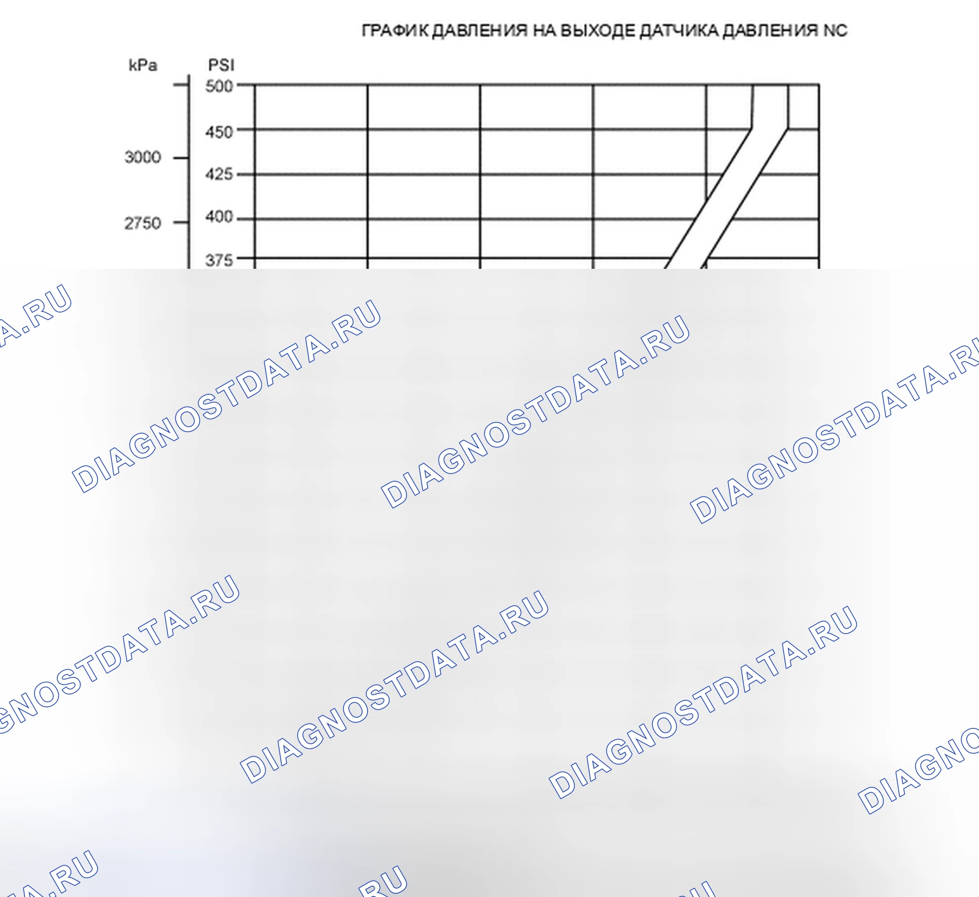 Рис. 20: Датчик давления в системе кондиционирования воздуха (ACP). Hyundai Lantra II рестайлинг