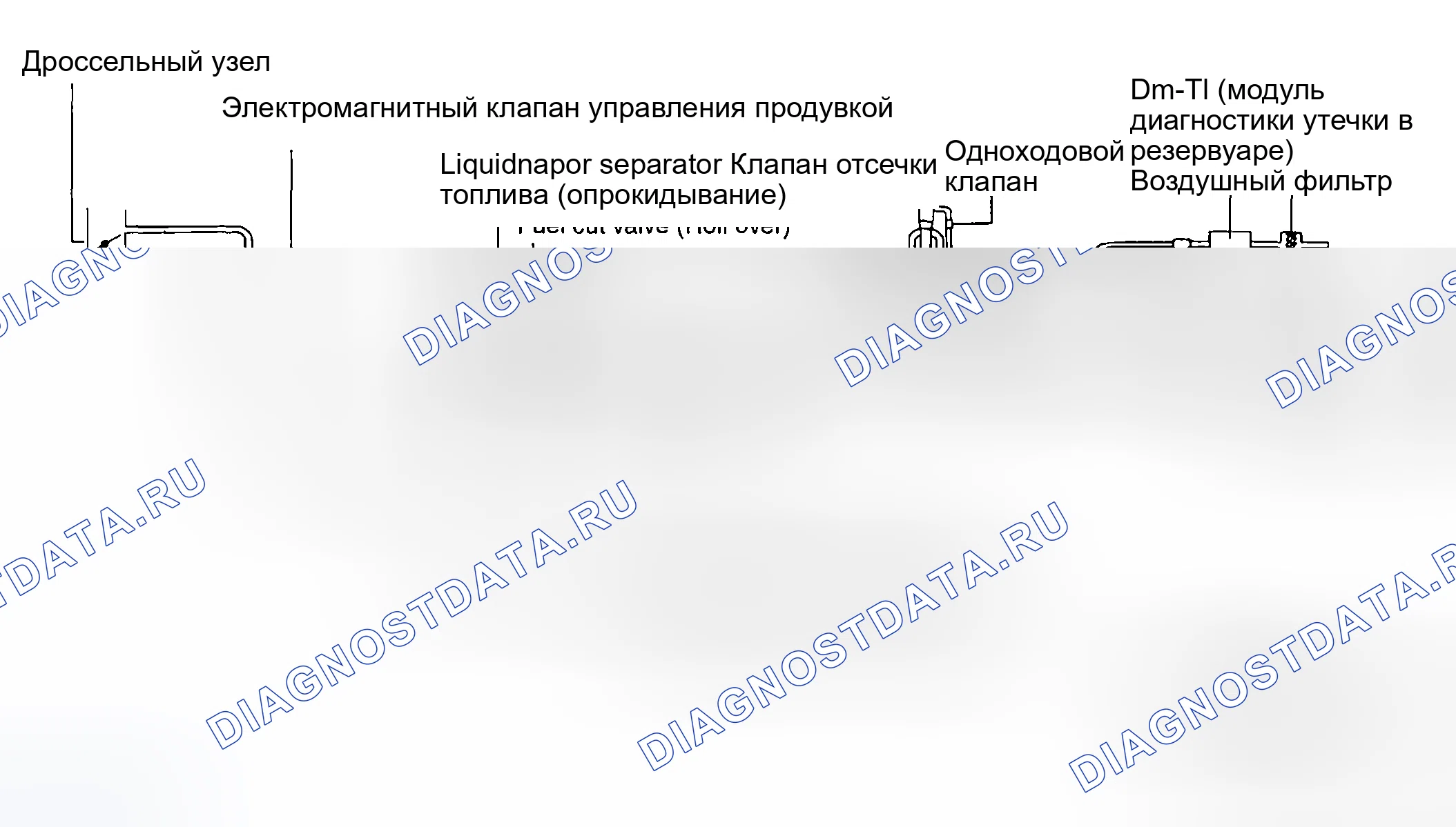 Рис. 10: ОПИСАНИЕ применения по норм токсичности систем управления двигателя. Hyundai Accent II рестайлинг