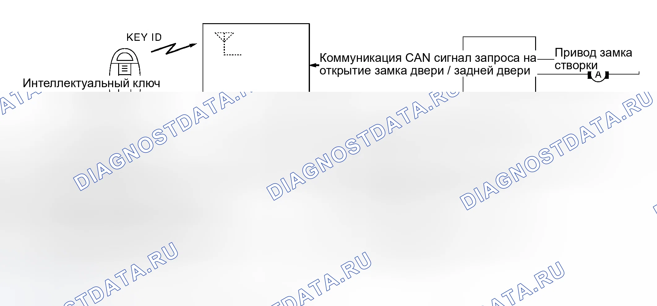 Рис. 366: ФУНКЦИЯ БЛОКИРОВКИ / РАЗБЛОКИРОВКИ ДВЕРИ. Nissan Murano Z50