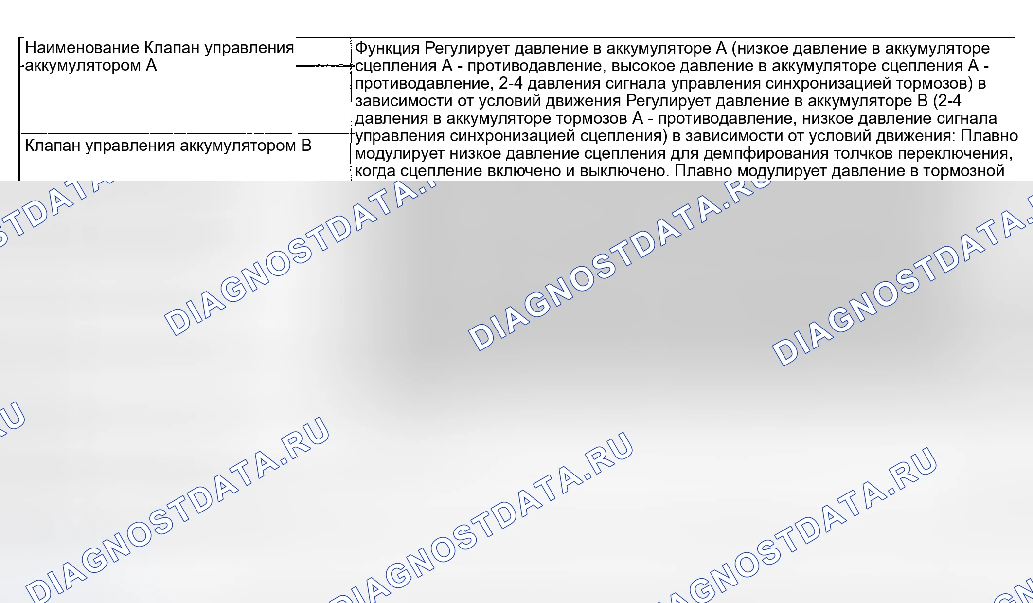 Рис. 729. Subaru Impreza WRX GD/GG рестайлинг