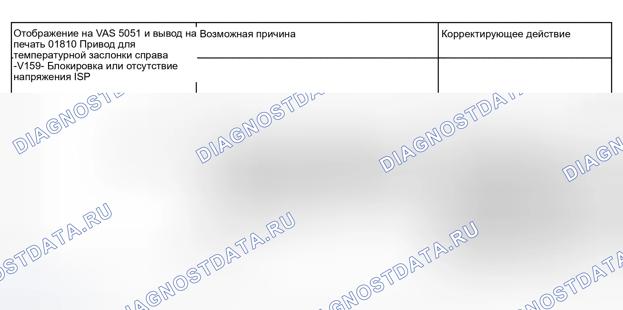 Рис. 65. Audi S4 B6
