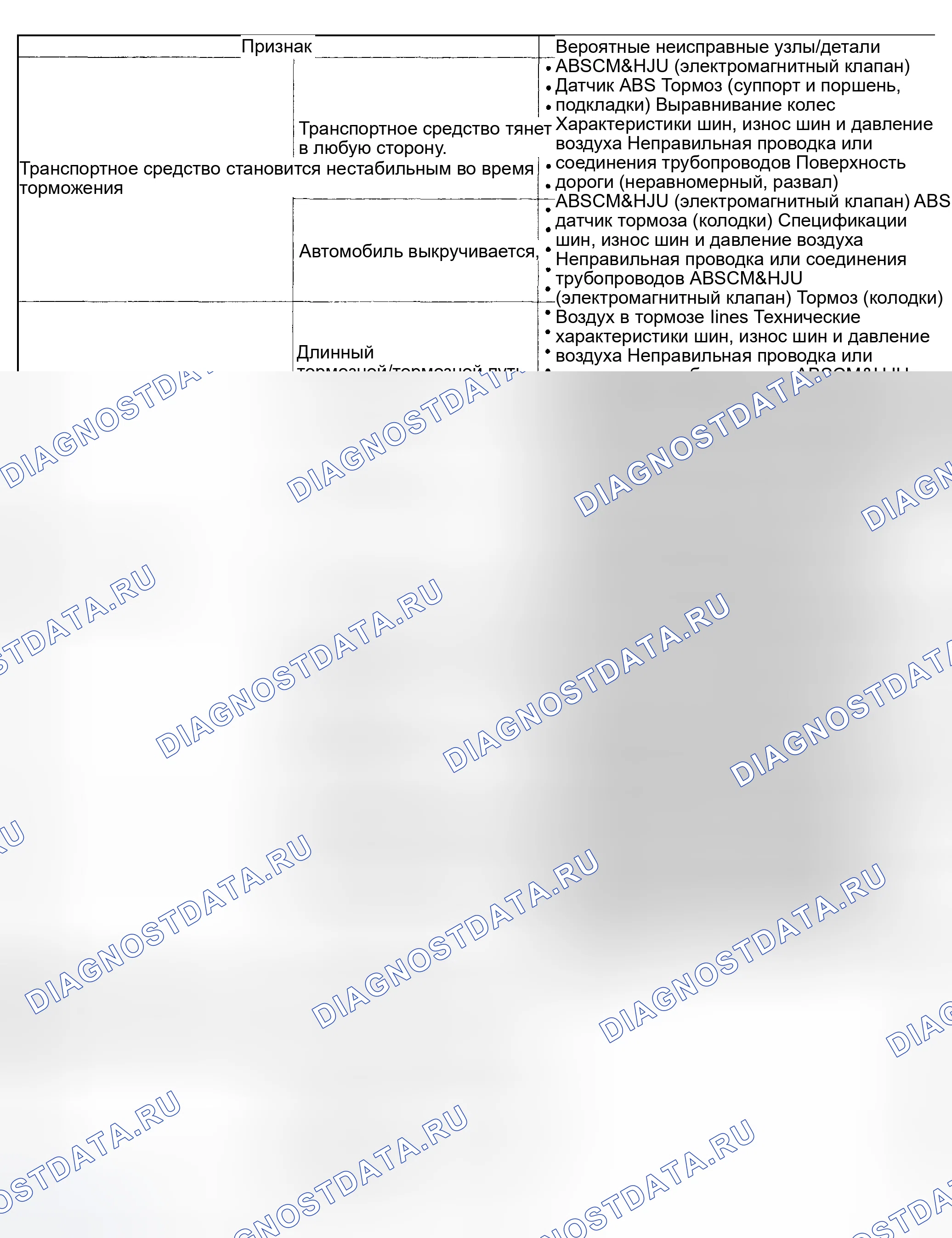 Рис. 153: ПРОВЕРКА антиблокировочной системы и антипробуксовки (abs/tcs). Subaru Impreza GD/GC/GG рестайлинг