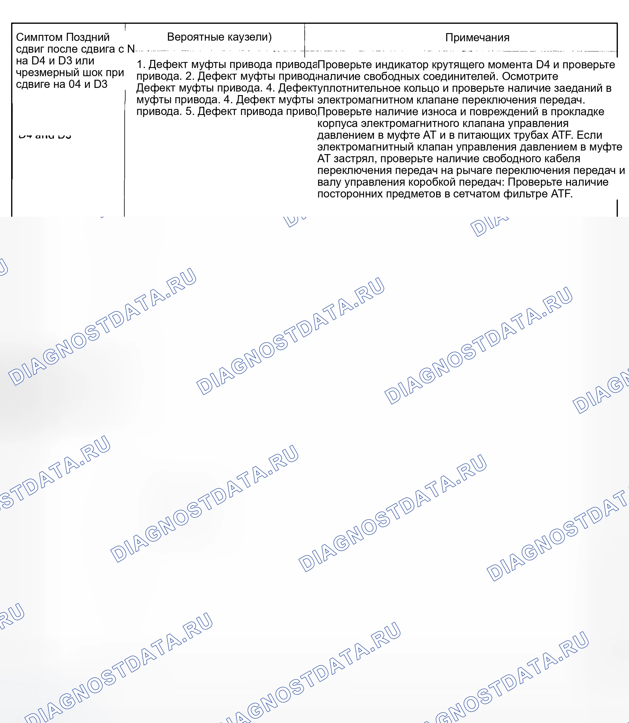 Рис. 197: Индекс симптомов (5 из 9). Honda Odyssey II