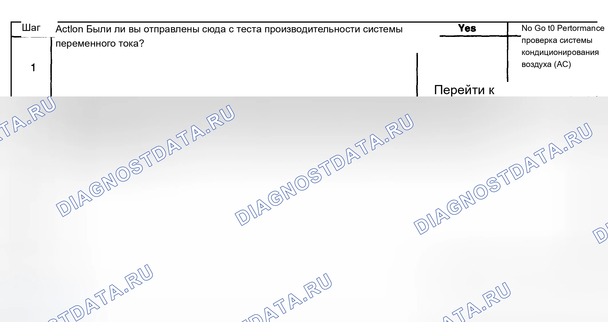 Рис. 14: Диагностика кондиционирования воздуха (A / C) - Зона давления B. Chevrolet TrailBlazer I