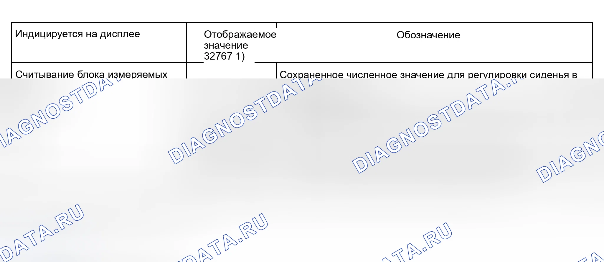 Рис. 215: Блок измеряемых величин 004. Audi S6 C5