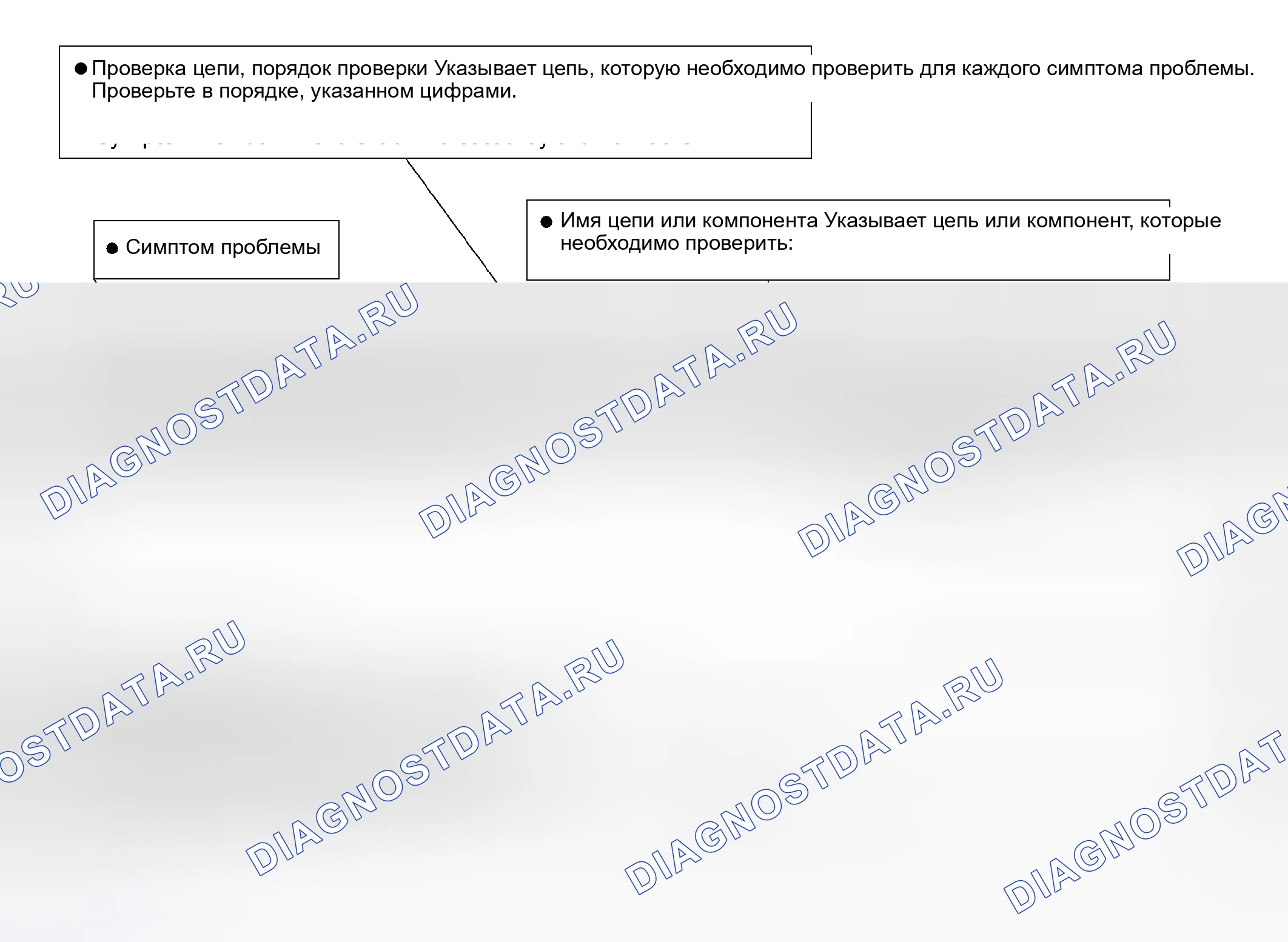 Рис. 36: ТАБЛИЦА СИМПТОМОВ ПРОБЛЕМЫ. Kia Soul III рестайлинг